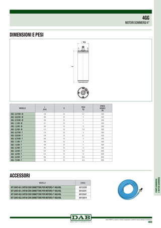 POMPESOMMERSE
EMOTORISOMMERSI
DAB PUMPS si riserva il diritto di apportare modifiche senza obbligo di preavviso
469
DIMENSIONI E PESI
MODELLO
L
(mm)
Ø
PESO
Kg
SPINTA
ASSIALE
(N)
4GG - 0,37 KW - M 236 93 6,7 2000
4GG - 0,55 KW - M 266 93 8 2000
4GG - 0,75 KW - M 286 93 9 2000
4GG - 1,1 KW - M 331 93 11 2000
4GG - 1,5 KW - M 393 93 13 3000
4GG - 2,2 KW - M 413 93 13,8 3000
4GG - 0,37 KW - T 216 93 6 2000
4GG - 0,55 KW - T 236 93 6,7 2000
4GG - 0,75 KW - T 266 93 8 2000
4GG - 1,1 KW - T 286 93 9 2000
4GG - 1,5 KW - T 348 93 11 3000
4GG - 2,2 KW - T 393 93 13 3000
4GG - 3,0 KW - T 544 93 19,7 6000
4GG - 4,0 KW - T 614 93 23 6000
4GG - 5,5 KW - T 684 93 26,6 6000
4GG - 7,5 KW - T 764 93 30,6 6000
4GG
MOTORI SOMMERSI 4”
ACCESSORI
MODELLO CODICE
KIT CAVO 4G1.5 MT20 CON CONNETTORE PER MOTORE 4”4GG/4OL 60153539
KIT CAVO 4G1.5 MT40 CON CONNETTORE PER MOTORE 4”4GG/4OL 60153541
KIT CAVO 4G2.5 MT20 CON CONNETTORE PER MOTORE 4”4GG/4OL 60153547
KIT CAVO 4G2.5 MT40 CON CONNETTORE PER MOTORE 4”4GG/4OL 60153614
 