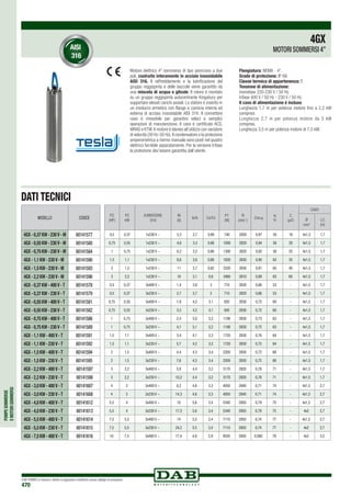 POMPESOMMERSE
EMOTORISOMMERSI
DAB PUMPS si riserva il diritto di apportare modifiche senza obbligo di preavviso
470
Motore elettrico 4” sommerso di tipo asincrono a due
poli, costruito interamente in acciaio inossidabile
AISI 316. Il raffreddamento e la lubrificazione del
gruppo reggispinta e delle boccole viene garantito da
una miscela di acqua e glicole. Il rotore è montato
su un gruppo reggispinta autocentrante Kingsbury per
supportare elevati carichi assiali. Lo statore è inserito in
un involucro ermetico con flange e camicia interna ed
esterna di acciaio inossidabile AISI 316. Il connettore
cavo è rimovibile per garantire veloci e semplici
operazioni di manutenzione. Il cavo è certificato ACS,
WRAS e KTW. Il motore è idoneo all‘utilizzo con variatore
di velocità (30 Hz-50 Hz). Il condensatore e la protezione
amperometrica a riarmo manuale sono posti nel quadro
elettrico fornibile separatamente. Per la versione trifase
la protezione dev’essere garantita dall’utente.
Flangiatura: NEMA - 4”.
Grado di protezione: IP 68.
Classe termica di appartenenza: F.
Tensione di alimentazione:
monofase 220-230 V / 50 Hz.
trifase 400 V / 50 Hz - 230 V / 50 Hz.
Il cavo di alimentazione è incluso
Lunghezza 1,7 m per potenza motore fino a 2,2 kW
compresi.
Lunghezza 2,7 m per potenza motore da 3 kW
compresi.
Lunghezza 3,5 m per potenza motore di 7,5 kW.
4GX
MOTORI SOMMERSI 4”
DATI TECNICI
MODELLO CODICE
4GX - 0,37 KW - 230 V - M 60141577
4GX - 0,55 KW - 230 V - M 60141580
4GX - 0,75 KW - 230 V - M 60141584
4GX - 1,1 KW - 230 V - M 60141590
4GX - 1,5 KW - 230 V - M 60141593
4GX - 2,2 KW - 230 V - M 60141596
4GX - 0,37 KW - 400 V - T 60141578
4GX - 0,37 KW - 230 V - T 60141579
4GX - 0,55 KW - 400 V - T 60141581
4GX - 0,55 KW - 230 V - T 60141582
4GX - 0,75 KW - 400 V - T 60141586
4GX - 0,75 KW - 230 V - T 60141589
4GX - 1,1 KW - 400 V - T 60141591
4GX - 1,1 KW - 230 V - T 60141592
4GX - 1,5 KW - 400 V - T 60141594
4GX - 1,5 KW - 230 V - T 60141595
4GX - 2,2 KW - 400 V - T 60141597
4GX - 2,2 KW - 230 V - T 60141598
4GX - 3,0 KW - 400 V - T 60141607
4GX - 3,0 KW - 230 V - T 60141608
4GX - 4,0 KW - 400 V - T 60141612
4GX - 4,0 KW - 230 V - T 60141613
4GX - 5,5 KW - 400 V - T 60141614
4GX - 5,5 KW - 230 V - T 60141615
4GX - 7,5 KW - 400 V - T 60141616
P2
(HP)
P2
kW
ALIMENTAZIONE
50Hz
IN
(A)
Is/In Cs/Cn
P1
(W)
N
(min-1
)
Cos j
h
%
C
(μF)
CAVO
Ø
mm2
LC
(m)
0,5 0,37 1x230 V ~ 3,3 2,7 0,69 740 2820 0,97 50 16 4x1,5 1,7
0,75 0,55 1x230 V ~ 4,6 3,3 0,68 1000 2820 0,94 56 20 4x1,5 1,7
1 0,75 1x230 V ~ 6,2 3,2 0,66 1300 2820 0,92 58 25 4x1,5 1,7
1,5 1,1 1x230 V ~ 8,6 3,6 0,68 1820 2830 0,90 62 35 4x1,5 1,7
2 1,5 1x230 V ~ 11 3,7 0,62 2320 2830 0,91 65 40 4x1,5 1,7
3 2,2 1x230 V ~ 16 3,1 0,6 3460 2810 0,89 65 60 4x1,5 1,7
0,5 0,37 3x400 V ~ 1,4 3,8 3 710 2820 0,66 53 - 4x1,5 1,7
0,5 0,37 3x230 V ~ 2,7 3,7 3 710 2820 0,66 53 - 4x1,5 1,7
0,75 0,55 3x400 V ~ 1,9 4,2 3,1 920 2830 0,72 60 - 4x1,5 1,7
0,75 0,55 3x230 V ~ 3,3 4,2 3,1 920 2830 0,72 60 - 4x1,5 1,7
1 0,75 3x400 V ~ 2,4 5,0 3,2 1190 2830 0,73 63 - 4x1,5 1,7
1 0,75 3x230 V ~ 4,1 5,1 3,2 1190 2830 0,72 63 - 4x1,5 1,7
1,5 1,1 3x400 V ~ 3,4 4,1 3,3 1720 2830 0,76 64 - 4x1,5 1,7
1,5 1,1 3x230 V ~ 5,7 4,2 3,3 1720 2830 0,72 64 - 4x1,5 1,7
2 1,5 3x400 V ~ 4,4 4,3 3,4 2200 2830 0,72 68 - 4x1,5 1,7
2 1,5 3x230 V ~ 7,6 4,3 3,4 2200 2830 0,72 68 - 4x1,5 1,7
3 2,2 3x400 V ~ 5,9 4,4 3,2 3170 2820 0,78 71 - 4x1,5 1,7
3 2,2 3x230 V ~ 10,2 4,4 3,2 3170 2820 0,78 71 - 4x1,5 1,7
4 3 3x400 V ~ 8,3 4,6 3,3 4050 2840 0,71 74 - 4x1,5 2,7
4 3 3x230 V ~ 14,3 4,6 3,3 4050 2840 0,71 74 - 4x1,5 2,7
5,5 4 3x400 V ~ 10 5,6 3,4 5340 2850 0,79 75 - 4x1,5 2,7
5,5 4 3x230 V ~ 17,3 5,6 3,4 5340 2850 0,79 75 - 4x2 2,7
7,5 5,5 3x400 V ~ 14 5,5 3,4 7110 2850 0,74 77 - 4x1,5 2,7
7,5 5,5 3x230 V ~ 24,2 5,5 3,4 7110 2850 0,74 77 - 4x2 2,7
10 7,5 3x400 V ~ 17,4 4,8 2,9 9520 2850 0,080 79 - 4x2 3,5
 