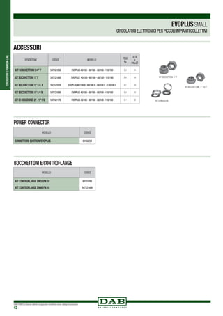 CIRCOLATORIEPOMPEIN-LINE
DAB PUMPS si riserva il diritto di apportare modifiche senza obbligo di preavviso
42
ACCESSORI
DESCRIZIONE CODICE MODELLO
PESO
Kg
Q.TÁ
x
PALLET
KIT BOCCHETTONI 3/4”F 547121050 EVOPLUS 40/180 - 60/180 - 80/180 - 110/180 0,4 24
KIT BOCCHETTONI 1”F 547121060 EVOPLUS 40/180 - 60/180 - 80/180 - 110/180 0,4 24
KIT BOCCHETTONI 1”1/4 F 547121070 EVOPLUS 40/180 X - 60/180 X - 80/180 X - 110/180 X 0,7 24
KIT BOCCHETTONI 1”1/4 M 547121080 EVOPLUS 40/180 - 60/180 - 80/180 - 110/180 0,4 24
KIT DI RIDUZIONE 2”- 1”1/2 547121170 EVOPLUS 40/180 - 60/180 - 80/180 - 110/180 0,1 50
KIT BOCCHETTONI - 1”F
KIT DI RIDUZIONE
KIT BOCCHETTONI - 1”1/4 F
POWER CONNECTOR
BOCCHETTONI E CONTROFLANGE
MODELLO CODICE
KIT CONTROFLANGE DN32 PN 10 60153288
KIT CONTROFLANGE DN40 PN 10 547121400
MODELLO CODICE
CONNETTORE EVOTRON/EVOPLUS 60152234
EVOPLUSSMALL
CIRCOLATORI ELETTRONICI PER PICCOLI IMPIANTI COLLETTIVI
 