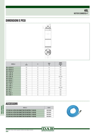 POMPESOMMERSE
EMOTORISOMMERSI
DAB PUMPS si riserva il diritto di apportare modifiche senza obbligo di preavviso
474
DIMENSIONI E PESI
MODELLO
L
(mm)
Ø
PESO
Kg
SPINTA
ASSIALE
(N)
4OL - 0,37 kW - M 325 93 6,6 2000
4OL - 0,55 kW - M 345 93 7,6 2000
4OL - 0,75 kW - M 375 93 8,9 2000
4OL - 1,1 kW - M 395 93 9,8 2000
4OL - 1,5 kW - M 440 93 11,8 2000
4OL - 2,2 kW - M 518 93 14,6 3000/4000
4OL - 0,37 kW - T 325 93 6,6 2000
4OL - 0,55 kW - T 325 93 6,6 2000
4OL - 0,75 kW - T 345 93 7,6 2000
4OL - 1,1 kW - T 375 93 8,9 2000
4OL - 1,5 kW - T 395 93 9,7 2000
4OL - 2,2 kW - T 498 93 13,8 3000/4000
4OL - 3 kW - T 558 93 17,5 4000
4OL - 4 kW - T 628 93 20,8 4000
4OL - 5,5 kW - T 698 93 23,9 5000
4OL - 7,5 kW - T 778 93 24,1 5000
87,3 -0,1
0
76,2 0
+0,1
37,2 ±0,4
M8
L38,17-0,12
+0,13
23±0,5
150
+0,5
15,5 +0,03
+0,05
87,3 -0,1
0
76,2 0
+0,1
37,2 ±0,4
M8
L38,17-0,12
+0,13
23±0,5
150
+0,5
15,5 +0,03
+0,05
87,3 -0,1
0
76,2 0
+0,1
37,2 ±0,4
M8
L38,17-0,12
+0,13
23±0,5
150
+0,5
15,5 +0,03
+0,05
4OL
MOTORI SOMMERSI 4”
ACCESSORI
MODELLO CODICE
KIT CAVO 4G1.5 MT20 CON CONNETTORE PER MOTORE 4”4GG/4OL 60153539
KIT CAVO 4G1.5 MT40 CON CONNETTORE PER MOTORE 4”4GG/4OL 60153541
KIT CAVO 4G2.5 MT20 CON CONNETTORE PER MOTORE 4”4GG/4OL 60153547
KIT CAVO 4G2.5 MT40 CON CONNETTORE PER MOTORE 4”4GG/4OL 60153614
 