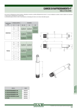 POMPESOMMERSE
EMOTORISOMMERSI
DAB PUMPS si riserva il diritto di apportare modifiche senza obbligo di preavviso
477
camiciediraffreddamento4”
TABELLE DI SELEZIONE
Kit di camicie di raffreddamento di diverse lunghezze, utilizzabili per consentire un perfetto raffreddamento del motore 4” in caso di installazione in serbatoi o cisterne o laddove non è assicurato
un flusso minimo di raffreddamento sul motore stesso.
La scelta della lunghezza del tubo va fatta in base alla potenza e alla tipologia del motore come indicato nella tabella seguente.
Modello CODICE
KIT TUBO RAFFREDDAMENTO L400 60125178
KIT TUBO RAFFREDDAMENTO L525 60125179
KIT TUBO RAFFREDDAMENTO L885 60125180
KIT SUPPORTI ORIZZONTALE (2 pezzi) 60125181
KIT FILTRO 60125182
ALIMENTAZIONE
50 Hz
POTENZA DEL MOTORE TIPO MOTORE
HP kW 4GG - 4GX 4OL 4TW
MONOFASE
0,5 0,37
KIT TUBO L400
cod 60125178
KIT TUBO L400
cod 60125178
KIT TUBO L525
cod 601251790,75 0,55
1 0,75 KIT TUBO L885
cod 601251801,5 1,1
KIT TUBO L525
cod 60125179
KIT TUBO L525
cod 601251792 1,5
3 2,2
KIT TUBO L885
cod 601251805 3,7
KIT TUBO L885
cod 60125180
TRIFASE
0,5 0,37
KIT TUBO L400
cod 60125178
KIT TUBO L400
cod 60125178
0,75 0,55
1 0,75
1,5 1,1
2 1,5 KIT TUBO L525
cod 60125179
KIT TUBO L525
cod 60125179
3 2,2
KIT TUBO L885
cod 60125180
4 3
KIT TUBO L885
cod 60125180
5,5 4
7,5 5,5
10 7,5
118 L
~145
~160
~41,5
~54.5
217
211
120
L118
118 L
~145
~160
~41,5
~54.5
217
211
120
L118
118 L
~145
~160
~41,5
~54.5
217
211
120
L118
 