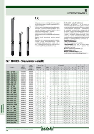 POMPESOMMERSE
EMOTORISOMMERSI
DAB PUMPS si riserva il diritto di apportare modifiche senza obbligo di preavviso
478
S6
ELETTROPOMPE SOMMERSE 6”
DATI TECNICI - S6 Avviamento diretto
MODELLO
CODICE
IDRAULICA
AVV.DIRETTO
CODICE
MOTORE
3 x400V ~
AVV.DIRETTO
S6 B9 + 6GF 4kW 104068000 0605500
S6 B12 + 6GF 5,5kW 104068010 0607500
S6 B15 + 6GF 7,5kW 104068020 0610000
S6 B18 + 6GF 9,2kW 104068030 0612500
S6 B21 + 6GF 9,2kW 104068040 0612500
S6 B24 + 6GF 11kW 104068050 0615000
S6 B28 + 6GF 15kW 104068060 0620000
S6 D6 + 6GF 4kW 104068200 0605500
S6 D7 + 6GF 5,5kW 104068210 0607500
S6 D8 + 6GF 5,5kW 104068220 0607500
S6 D9 + 6GF 5,5kW 104068230 0607500
S6 D12 + 6GF 7,5kW 104068240 0610000
S6 D15 + 6GF 9,2kW 104068250 0612500
S6 D18 + 6GF 11kW 104068260 0615000
S6 D21 + 6GF 15kW 104068270 0620000
S6 D24 + 6GF 15kW 104068280 0620000
S6 D30 + 6GF 18,5kW 104068290 0625000
S6 F4 + 6GF 4kW 104068400 0605500
S6 F6 + 6GF 5,5kW 104068410 0607500
S6 F8 + 6GF 7,5kW 104068420 0610000
S6 F10 + 6GF 9,2kW 104068430 0612500
S6 F12 + 6GF 11kW 104068440 0615000
S6 F14 + 6GF 15kW 104068450 0620000
S6 F16 + 6GF 15kW 104068460 0620000
S6 F20 + 6GF 18,5kW 104068470 0625000
S6 F24 + 6GF 22kW 104068480 0630000
DATI ELETTRICI DATI IDRAULICI
DNM
GAS
PESO
Kg
H
mm
P2 NOMINALE In
(A)
Q=m3
h 0 6 7,8 8,4 10,8 12 15 18 24 36
kW HP Q=l/min 0 100 130 140 180 200 250 300 400 600
4 5,5 10,6
H
(mt)
147 125 120 114 96 85 46 3” G 33 1208
5,5 7,5 14 196 172 160 152 128 113 64 3” G 41 1435
7,5 10 18 224 216 198 190 160 141 80 3” G 65 1542
9,2 12,5 22 293 250 238 228 193 169 96 3” G 72 1686
9,2 12,5 22 342 291 278 266 225 197 112 3” G 75 1799
11 15 25,5 391 340 315 304 257 226 128 3” G 81 1973
15 20 34,5 446 400 370 354 300 263 149 3” G 96 2312
4 5,5 10,6 94 87 80 76 63 44 3” G 30 1056
5,5 7,5 14 109 101 93 89 74 51 3” G 37 1246
5,5 7,5 14 125 115 106 102 84 58 3” G 38 1284
5,5 7,5 14 140 130 120 114 95 66 3” G 39 1322
7,5 10 18 187 173 160 153 127 88 3” G 64 1428
9,2 12,5 22 234 216 201 191 158 110 3” G 70 1572
11 15 25,5 281 260 241 229 190 132 3” G 77 1746
15 20 33,4 328 304 281 267 222 154 3” G 91 1994
15 20 33,4 374 347 321 305 254 176 3” G 99 2168
18,5 25 41 468 464 401 381 317 220 3” G 115 2559
4 5,5 10,6 61 53 51 48 40 15 3” G 30 1056
5,5 7,5 14 91 80 76 71 59 22 3” G 33 1322
7,5 10 18 122 106 101 95 79 30 3” G 63 1428
9,2 12,5 22 152 133 126 119 99 37 3” G 70 1572
11 15 25,5 182 159 154 143 119 47 3” G 76 1746
15 20 33,4 213 186 178 167 139 56 3” G 90 1994
15 20 33,4 243 212 204 190 158 64 3” G 97 2168
18,5 25 41 304 265 255 238 198 80 3” G 114 2559
22 30 47 365 318 305 286 238 96 3” G 128 2895
Elettropompesommersecentrifughepluristadioperpozzi
da 6”o maggiori,capaci di generare un’ampia gamma di
portate e prevalenze.
Trovanounvastocampodiapplicazionenelsollevamento,
distribuzione e pressurizzazione in impianti idrici civili e
industriali, alimentazioni di autoclavi e cisterne, impianti
antincendio e lavaggio, sistemi di irrigazione.
Caratteristiche costruttive della pompa:
Supporto motore e corpo mandata in acciao inossidabile
AISI 304.
Supporto inferiore dimensionato secondo standard
NEMA 6”.
Valvoladinonritornoincorporatanelsupportodimandata.
Cuscinetti a boccola: bronzo gomma. Albero a profilo
scanalato (AISI 420) completamente protetto. Anelli di
usura,scatolastadio,protezionecavo,grigliaaspirazione
in acciaio inox (AISI 304). Giranti e diffusori noryl.
Caratteristiche costruttive del motore:
Sommerso, di tipo asincrono a 2 poli con camicia in
acciaioinossidabileAISI304.Rotoreagabbiadiscoiattolo
montato su cuscinetto reggispinta autocentrante adatto
a ricevere eventuali carichi assiali. Il raffreddamento
del motore e dei componenti interni viene garantito da
una miscela di acqua e glicole polipropilenico in modo
da evitare pericoli di inquinamento alle falde. Lo statore
è inserito in un involucro ermetico incapsulato di tipo
canned con la camicia esterna in acciaio. Protezione a
cura dell’utente secondo quanto previsto dalla normativa
EN 60947-4-1 (Tempo di intervento 10 sec. a 5 x In).
Grado di protezione: IP 68.
Campo di funzionamento:
fino a 66 m3
/h con prevalenza fino a 468 mt.
Liquido pompato: pulito, libero da sostanze solide
o abrasive, chimicamente neutro e prossimo alle
caratteristiche dell’acqua.
Massima temperatura ambiente: 30°C.
Avviamenti/ora: max 20.
Massima quantità di sabbia: 40 gr/m3
.
Livello minimo raccomandato sull’aspirazione:mt.1.
 