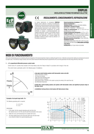 CIRCOLATORIEPOMPEIN-LINE
DAB PUMPS si riserva il diritto di apportare modifiche senza obbligo di preavviso
43
ErPeady
Modi di funzionamento
Examples of set-point input with ΔP-v
The following operating point is required:
Q = 6,5 m3
/h
H = 6 m
PROCEDURE:
1.	 In the graph, find the required operating point and then find 			
the nearest Curva to it (in this case the point lies precisely on the Curva)
2.	 Follow the Curva until intersecting the circulator limit Curva.
3.	 The head reading found at this limit point will be the set-point head 			
to be entered to obtain the required operating point.
H
Q
Hsetp
Hsetp
2
All functions listed below can be consulted by all users (irrespective of the level of expertise) simply by scrolling through the menu.Calibration and parameter editing are protected and reserved
for expert users.The EVOPLUS range is factory-set to the control mode with differential pressure proportional to the Curva that guarantees the best energy efficiency index (EEI).
1 -	 ΔP-v proportional differential pressure control mode
	 Control mode ΔP-v provides linear variation of the head delivery value from Hsetp to Hsetp/2 in accordance with changes in flow rate.
	 This control mode is particularly useful in the following types of installations:
a.two-pipe central heating systems with thermostatic valves and with:
-head of more than 4 metres;
-very long circuit piping;
-valves with broad operating range;
-differential pressure regulators;
-high pressure drops in sections of the system carrying the entirety of the water flow rate;
-low differential temperature.
b.Under-floor central heating systems and systems with thermostatic valves and significant pressure drops in
the boiler circuit.
c.Installations having primary circuit pumps with high pressure drops.
EVOPLUS
CIRCOLATORI ELETTRONICI PER IMPIANTI COLLETTIVI
RISCALDAMENTO,CONDIZIONAMENTO,REFRIGERAZIONE
Le pompe elettroniche di circolazione EVOPLUS
possono essere utilizzate in impianti di riscaldamento,
ventilazioneecondizionamentoperedificiadusoabitativo
e commerciale.Queste pompe a rotore bagnato regolate
elettronicamente assicurano in ogni momento, in tutti
gli impianti dimensionati correttamente, una quantità
sufficiente di energia e contemporaneamente una
maggiore silenziosità / comfort e una sensibile riduzione
dei costi di esercizio. Tutti i modelli con corpo pompa
flangiato sono disponibili sia in versione singola che
gemellare.L’interfaccia utente è facile da utilizzare e di
immediata comprensione.
Grado di protezione circolatore: IP 44.	
Classe di isolamento: F.
Tensione di serie: monofase 220/240V, 50/60Hz.
Conformità a standard europeo:
EN 61800-3 - EN 60335-1 - EN 60335-2-51.
Campo di funzionamento: da 3 a 75,6 m3
/h con
prevalenza fino a 18 metri.
Campoditemperaturadelliquido:da-10°Ca+110°C.
Liquido pompato: pulito, libero da sostanze solide e
oli minerali,non viscoso,chimicamente neutro,prossimo
alle caratteristiche dell’acqua (glicole max. 30%).
Massima pressione di esercizio: 16 bar (1600 kPa).
Flangiatura di serie:
DN32,DN40,DN50,DN65,PN6/PN10/PN16(4asole),
DN80eDN100,PN6(4asole)utilizzabileconflange
4 fori PN10.
Installazione: con l’asse motore orizzontale.
 