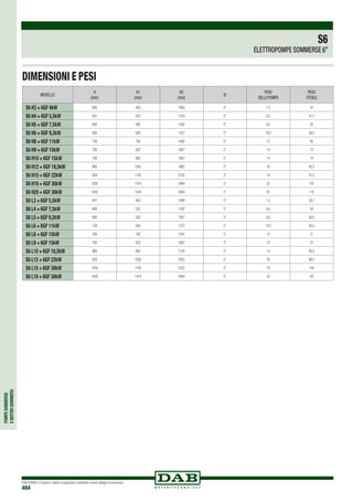 POMPESOMMERSE
EMOTORISOMMERSI
DAB PUMPS si riserva il diritto di apportare modifiche senza obbligo di preavviso
484
DIMENSIONI E PESI
S6
ELETTROPOMPE SOMMERSE 6”
MODELLO
H
(mm)
H1
(mm)
H2
(mm)
Ø
PESO
DELLA POMPA
PESO
TOTALE
S6 H3 + 6GF 4kW 600 463 1063 3” 7,5 47
S6 H4 + 6GF 5,5kW 631 522 1153 3” 8,5 51,7
S6 H5 + 6GF 7,5kW 660 582 1242 3” 9,5 55
S6 H6 + 6GF 9,2kW 685 642 1327 3” 10,5 59,5
S6 H8 + 6GF 11kW 730 762 1492 3” 12 65
S6 H9 + 6GF 15kW 785 822 1607 3” 14 73
S6 H10 + 6GF 15kW 785 882 1667 3” 14 74
S6 H12 + 6GF 18,5kW 860 1002 1862 3” 16 82,5
S6 H15 + 6GF 22kW 920 1182 2102 3” 19 91,5
S6 H18 + 6GF 30kW 1050 1414 2464 3” 22 107
S6 H20 + 6GF 30kW 1050 1534 2584 3” 25 110
S6 L3 + 6GF 5,5kW 631 463 1094 3” 7,5 50,7
S6 L4 + 6GF 7,5kW 660 522 1182 3” 8,5 54
S6 L5 + 6GF 9,2kW 685 582 1267 3” 9,5 58,5
S6 L6 + 6GF 11kW 730 642 1372 3” 10,5 63,5
S6 L8 + 6GF 15kW 785 762 1547 3” 12 71
S6 L9 + 6GF 15kW 785 822 1607 3” 13 72
S6 L10 + 6GF 18,5kW 860 882 1742 3” 14 80,5
S6 L12 + 6GF 22kW 920 1002 1922 3” 16 88,5
S6 L15 + 6GF 30kW 1050 1182 2232 3” 19 104
S6 L18 + 6GF 30kW 1050 1414 2464 3” 22 107
 
