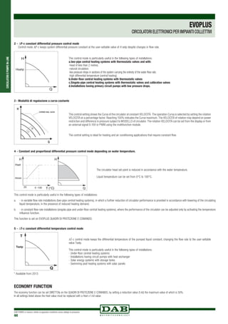 CIRCOLATORIEPOMPEIN-LINE
DAB PUMPS si riserva il diritto di apportare modifiche senza obbligo di preavviso
44
H
Q
Hsetp
2 - ΔP-c constant differential pressure control mode
Control mode ΔP-c keeps system differential pressure constant at the user-settable value of H setp despite changes in flow rate.
This control mode is particularly useful in the following types of installations:
a.two-pipe central heating systems with thermostatic valves and with:
-head of less than 2 metres;
-natural circulation;
-low pressure drops in sections of the system carrying the entirety of the water flow rate;
-high differential temperature (central heating).
b.Under-floor central heating systems with thermostatic valves
c.Singola-pipe central heating systems with thermostatic valves and calibration valves
d.Installations having primary circuit pumps with low pressure drops.
3 - Modalità di regolazione a curva costante
Limited max. curve
H
Q
-
+
This control setting shows the Curva of the circulator at constant VELOCITÁ. The operation Curva is selected by setting the rotation
VELOCITÁ on a percentage factor. Reaching 100% indicates the Curva maximum. The VELOCITÁ of rotation may depend on power
restriction and difference in pressure subject to MODELLO of circulator. The rotation VELOCITÁ can be set from the display or from
an external signal 0-10V or PWM using the multifunction module.
The control setting is ideal for heating and air conditioning applications that require constant flow.
4 - Constant and proportional differential pressure control mode depending on water temperature.
The circulator head set-point is reduced in accordance with the water temperature.
Liquid temperature can be set from 0°C to 100°C.
H
Q
H
T (°C)20 0 -100
Hset
Hmin
This control mode is particularly useful in the following types of installations:
a.	 - in variable flow rate installations (two-pipe central heating systems), in which a further reduction of circulator performance is provided in accordance with lowering of the circulating
liquid temperature, in the presence of reduced heating demand.
b.	 - in constant flow rate installations (singola-pipe and under-floor central heating systems), where the performance of the circulator can be adjusted only by activating the temperature
influence function.
This function is set on EVOPLUS QUADRI DI PROTEZIONE E COMANDO.
5 - ΔT-c constant differential temperature control mode
* Available from 2013
ΔT-c control mode keeps the differential temperature of the pumped liquid constant, changing the flow rate to the user-settable
value Tsetp.
This control mode is particularly useful in the following types of installations:
- Under-floor central heating systems
- Installations having circuit pumps with heat exchanger
- Solar energy systems with storage tanks
- Swimming pool heating systems with solar panels
ECONOMY FUNCTION
The economy function can be set DIRETTOly on the QUADRI DI PROTEZIONE E COMANDO, by setting a reduction value (f.rid) the maximum value of which is 50%.
In all settings listed above the Hset value must be replaced with a Hset x f.rid value.
H
Q
Hsetp
T
Q
Tsetp
EVOPLUS
CIRCOLATORI ELETTRONICI PER IMPIANTI COLLETTIVI
 
