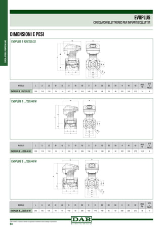 CIRCOLATORIEPOMPEIN-LINE
DAB PUMPS si riserva il diritto di apportare modifiche senza obbligo di preavviso
64
EVOPLUS
CIRCOLATORI ELETTRONICI PER IMPIANTI COLLETTIVI
EVOPLUS B 120/220.32
EVOPLUS B .../220.40 M
EVOPLUS B .../250.40 M
DIMENSIONI E PESI
MODELLO L L1 L2 A1 A2 B B1 B2 D D1 D2 D3 D4 H H1 H2 PESO
Kg
Q.TÁ
x
PALLET
EVOPLUS B 120/220.32 220 110 110 19 14 417 94 323 140 100 90 76 36 222 220 273 14 8
MODELLO L L1 L2 A1 A2 B B1 B2 D D1 D2 D3 D4 H H1 H2 PESO
Kg
Q.TÁ
x
PALLET
EVOPLUS B .../220.40 M 220 110 110 19 14 419 93 326 150 110 100 84 42 222 220 273 15,5 8
MODELLO L L1 L2 A1 A2 B B1 B2 D D1 D2 D3 D4 H H1 H2 PESO
Kg
Q.TÁ
x
PALLET
EVOPLUS B .../250.40 M 250 125 125 19 14 419 93 326 150 110 100 84 42 230 220 273 16 8
 