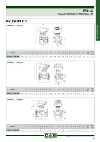 CIRCOLATORIEPOMPEIN-LINE
DAB PUMPS si riserva il diritto di apportare modifiche senza obbligo di preavviso
65
EVOPLUS
CIRCOLATORI ELETTRONICI PER IMPIANTI COLLETTIVI
EVOPLUS B .../240.50 M
EVOPLUS B .../280.50 M
EVOPLUS B .../340.65 M
DIMENSIONI E PESI
MODELLO L L1 L2 A1 A2 B B1 B2 D D1 D2 D3 D4 H H1 H2 PESO
Kg
Q.TÁ
x
PALLET
EVOPLUS B .../240.50 M 240 120 120 19 14 413 87 325 165 125 110 99 53 222 220 273 17 8
MODELLO L L1 L2 A1 A2 B B1 B2 D D1 D2 D3 D4 H H1 H2
PESO
Kg
Q.TÁ
x
PALLET
EVOPLUS B .../280.50 M 280 140 140 19 14 413 87 325 165 125 110 99 53 230 220 273 18 8
MODELLO L L1 L2 A1 A2 B B1 B2 D D1 D2 D3 D4 H H1 H2 PESO
Kg
Q.TÁ
x
PALLET
EVOPLUS B .../340.65 M 340 170 170 19 14 443 110 333 185 145 130 118 69 280 220 273 20 8
 