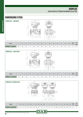 CIRCOLATORIEPOMPEIN-LINE
DAB PUMPS si riserva il diritto di apportare modifiche senza obbligo di preavviso
66
EVOPLUS
CIRCOLATORI ELETTRONICI PER IMPIANTI COLLETTIVI
EVOPLUS B .../360.80 M
EVOPLUS B .../450.100 M
EVOPLUS D 120/220.32 M
DIMENSIONI E PESI
MODELLO L L1 L2 A1 B B1 B2 D D1 D3 D4 H H1 H2 PESO
Kg
Q.TÁ
x
PALLET
EVOPLUS B .../360.80 M 360 180 180 19 446 106 340 200 160 132 80 279 220 273 25 8/4
MODELLO L L1 L2 A1 B B1 B2 D D1 D3 D4 H H1 H2
PESO
Kg
Q.TÁ
x
PALLET
EVOPLUS B .../450.100 M 450 225 225 19 463 110 353 220 180 156 105 292 220 273 30 4
MODELLO L A1 A2 B B1 B2 D D1 D2 D3 D4 I I1 I2 I3 M H H1 H2 H3 H4 PESO
Kg
Q.TÁ
x
PALLET
EVOPLUS D 120/220.32 M 220 19 14 391 68 323 140 100 90 76 36 130 130 97 40 M12 419 480 323 209 210 29 4
 