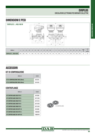 CIRCOLATORIEPOMPEIN-LINE
DAB PUMPS si riserva il diritto di apportare modifiche senza obbligo di preavviso
69
KIT DI COMPENSAZIONE
CONTROFLANGE
MODELLO CODICE
KIT DI COMPENSAZIONE DN40 (30mm) 60153181
KIT DI COMPENSAZIONE DN50 (40mm) 60153182
MODELLO CODICE
KIT CONTROFLANGE DN32 PN 10 60153288
KIT CONTROFLANGE DN40 PN 10 547121400
KIT CONTROFLANGE DN50 PN 10 547121410
KIT CONTROFLANGE DN65 PN 10 547121420
KIT CONTROFLANGE DN80 PN 10 547121430
KIT CONTROFLANGE DN100 PN 10 60153289
KIT CONTROFLANGE DN 80 PN 16 109620080
KIT CONTROFLANGE DN 100 PN 16 109620100
KIT CONTROFLANGE
EVOPLUS
CIRCOLATORI ELETTRONICI PER IMPIANTI COLLETTIVI
EVOPLUS D .../450.100 M
DIMENSIONI E PESI
ACCESSORI
MODELLO L L1 L2 A1 B B1 B2 D D1 D3 D4 I I1 I2 I3 M H H1 H2 H3 H4 PESO
Kg
Q.TÁ
x
PALLET
EVOPLUS D .../450.100 M 450 260 190 19 456 103 353 220 180 156 105 135 135 200 43 12 517 490 273 265 252 53 4/2
 