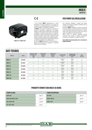 DAB PUMPS si riserva il diritto di apportare modifiche senza obbligo di preavviso
2
ELETTRONICA
MCE/C 110 - MCE/C 150
PRODOTTI FORNITI CON MCE/C DI SERIE
POMPE IN LINEA POMPE CENTRIFUGHE
ALME- ALPE pag.101 KCE -KCVE pag.174
KLME- KLPE /DKLME - DKLPE pag.103 NKM-GE / NKP-GE pag.274
CME / CM-GE / DCM pag.109 KDNE 4-2 POLI pag.302
CPE / CP-GE / DCPE pag.127
PERPOMPEDACIRCOLAZIONE
I nuovi inverter MCE/C rappresentano la nuova
generazione di inverter da utilizzare con le pompe per
circolazione e si contraddistinguono per la facilità d’uso,
potenza, semplicità di installazione e gestione.
Gli MCE/C sono inverter concepiti per la gestione di
pompe da circolazione consentendo una semplice
regolazione della pressione differenziale e permettendo
di adattare le prestazioni della pompa di circolazione
alle effettive richieste dell’impianto. Sono montati sul
fondello del motore. Questo rende l’installazione della
pompa con MCE/C particolarmente semplice e veloce.
La facilità di programmazione è garantita dall’utilizzo di
una interfaccia intuitiva da un display grafico.
Gli inverter MCE/C dispongono di una architettura a
doppio microprocessore che garantisce il massimo
dell’efficienza ed affidabilità.
Una costruzione affidabile e robusta uniti design
moderno ed innovativo completano il prodotto anche da
un punto di vista estetico.
Gli inverter MCE/C proteggono la pompa e grazie alle
protezioni integrate, sono anche capaci di incrementare
la vita utile della pompa perché eliminano i colpi di
ariete e fanno girare la pompa al numero di giri minimo
capace di soddisfare le richieste dell’utente.
Infine, creano un risparmio energetico facendo
consumare alla pompa la potenza strettamente
necessaria per soddisfare le richieste dell’utenza.
Sono dotati di comunicazione per la creazione di
gruppi gemellari.
MCE/C
INVERTER
DATI TECNICI
MODELLO CODICE
MCE/C 11 60144656
MCE/C 15 60144657
MCE/C 22 60144659
MCE/C 30 60144660
MCE/C 55 60144662
MPE/C 110 60144664
MPE/C 150 60144665
Massima Potenza
Meccanica (P2)
Pompa
kW
CORRENTE MAX
NOMINALE
MOTORE
A
CORRENTE MIN
NOMINALE
MOTORE
A
ALIMENTAZIONE
50 Hz
ALIMENTAZIONE
ELETTROPOMPA
50 Hz
DIM.
MOTORE
1.1 6.5 1.0
MONOFASE
1x230
TRIFASE
3x230
71
80
1.5 8,0 1.0
MONOFASE
1x230
TRIFASE
3x230
90
2.2 10.5 1.0
MONOFASE
1x230
TRIFASE
3x230
90
100
3 7,5 2.0
TRIFASE
3x400
TRIFASE
3x400
100
5,5 13,5 2.0
TRIFASE
3x400
TRIFASE
3x400
112
132
11.0 24 2.0
TRIFASE
3x400
TRIFASE
3x400
132
160
15.0 32 2.0
TRIFASE
3x400
TRIFASE
3x400
160
 