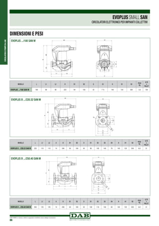 CIRCOLATORIEPOMPEIN-LINE
DAB PUMPS si riserva il diritto di apportare modifiche senza obbligo di preavviso
86
EVOPLUS .../180 SAN M
EVOPLUS B .../220.32 SAN M
EVOPLUS B .../250.40 SAN M
H1
D
D1
HL
L1 L2
B1B2
B
H2
EVOPLUS 40-60-80-110/180 M
D2
D1
A
H1
H
L1
L
L2
D
D4
B1B2
B
A2
H2
D3
EVOPLUS B 40-60-80-110/220.32 M
D1
D2
A
H1
D3
D
D4
L1L2
L
A2
H2
H
B1B2
B
EVOPLUS B 40-60-80-110/250.40 M
DIMENSIONI E PESI
MODELLO L L1 L2 B B1 B2 D D1 H H1 H2 PESO
Kg
Q.TÁ
x
PALLET
EVOPLUS .../180 SAN M 180 90 90 223 64 159 32 1”½ 140 124 204 2,8 104
MODELLO L L1 L2 A B B1 B2 D D1 D2 D3 D4 H H1 H2 PESO
Kg
Q.TÁ
x
PALLET
EVOPLUS B .../220.32 SAN M 220 110 110 14 248 64 184 40 90 100 140 76 140 124 204 6,9 51
MODELLO L L1 L2 A B B1 B2 D D1 D2 D3 D4 H H1 H2 PESO
Kg
Q.TÁ
x
PALLET
EVOPLUS B .../250.40 SAN M 250 125 125 14 248 64 184 43 100 110 150 84 140 124 204 6,9 51
EVOPLUSSMALLSAN
CIRCOLATORI ELETTRONICI PER IMPIANTI COLLETTIVI
 