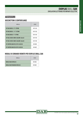 CIRCOLATORIEPOMPEIN-LINE
DAB PUMPS si riserva il diritto di apportare modifiche senza obbligo di preavviso
87
EVOPLUSSMALLSAN
CIRCOLATORI ELETTRONICI PER IMPIANTI COLLETTIVI
ACCESSORI
BOCCHETTONI E CONTROFLANGE
MODELLO CODICE
MODULO BASE EVOPLUS S 60152883
MODULO MULTIFUNZIONE EVOPLUS S 60152884
MODELLO CODICE
KIT RACC.BOCCH. ½" F OTTONE 547121120
KIT RACC.BOCCH. ¾ " F OTTONE 547121130
KIT RACC.BOCCH. 1" F OTTONE 547121140
KIT RACC. BOCCH. RAME A SALDARE diam.22 547121150
KIT RACC. BOCCH. RAME A SALDARE diam.28 547121160
KIT CONTROFLANGE DN 32 PN 10 AISI 304 60153296
KIT CONTROFLANGE DN 40 PN 10 AISI 304 60153297
MODULI DI COMANDO REMOTO PER EVOPLUS SMALL SAN
 