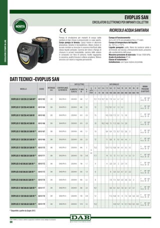 CIRCOLATORIEPOMPEIN-LINE
DAB PUMPS si riserva il diritto di apportare modifiche senza obbligo di preavviso
88
DATI TECNICI -EVOPLUS SAN
MODELLO CODICE
EVOPLUS B 120/220.32 SAN M(1)
60151163
EVOPLUS B 120/250.40 SAN M 60151164
EVOPLUS B 150/250.40 SAN M 60151165
EVOPLUS B 180/250.40 SAN M 60151166
EVOPLUS B 100/280.50 SAN M (1)
60151167
EVOPLUS B 120/280.50 SAN M (1)
60151169
EVOPLUS B 150/280.50 SAN M (1)
60151170
EVOPLUS B 180/280.50 SAN M (1)
60151171
EVOPLUS B 40/340.65 SAN M (1)
60151172
EVOPLUS B 60/340.65 SAN M (1)
60151173
EVOPLUS B 80/340.65 SAN M (1)
60151176
EVOPLUS B 100/340.65 SAN M (1)
60151177
EVOPLUS B 120/340.65 SAN M (1)
60151178
EVOPLUS B 150/340.65 SAN M (1)
60151179
EVOPLUSSAN
CIRCOLATORI ELETTRONICI PER IMPIANTI COLLETTIVI
RICIRCOLOACQUASANITARIA
Pompa di circolazione per impianti di acqua calda
sanitaria di tipo chiuso e pressurizzato o a vaso aperto.
Corpo pompa in bronzo. Cassa motore in alluminio
pressofuso. Girante in tecnopolimero. Albero motore in
acciaio montato su bronzine in ceramica lubrificati dallo
stesso liquido pompato. Camicia del rotore e flangia di
chiusura in acciaio inossidabile, camicia dello statore
in composito con fibra di carbonio. Anello reggispinta
in ceramica, anelli di tenuta in etilene-propilene. Motore
sincrono con rotore a magnete permanente.
Campo di funzionamento:
da 4 a 42 m3
/h con prevalenze fino a 17 metri.
Campo di temperatura del liquido:
da -10°C a +110°C.
Liquido pompato: pulito, libero da sostanze solide e
oli minerali,non viscoso,chimicamente neutro,prossimo
alle caratteristiche dell’acqua.
Massima pressione di esercizio: 16 bar (1600 kPA).
Grado di protezione: IP 44.
Classe di isolamento: F.
Installazione: con l’asse motore orizzontale.
(1)
Disponibile a partire da Giugno 2013
INTERASSE
mm
CONTROFLANGE
SU RICHIESTA
DATI ELETTRICI DATI IDRAULICI
MINIMA
PRESSIONE
DI BATTENTE
ALIMENTAZ.
50/60 Hz
P1 MAX
W
In
A
Q
m3
/h
l/min
0 4,2 5,4 7,2 9,6 12 14,4 18 24 30 36 42
0 70 90 120 160 200 240 300 400 500 600 700
220 DN 32 PN 10 220/240V 340 1,7
H
(m)
12,1 11,5 10,7 9,5 7,9 6,3 4,7 2,2
t° 90° 100°
m.c.a 20 25
250 DN 40 PN 10 220/240V 465 2,2 12 11,5 10,1 8,7 7,3 5,2
t° 90° 100°
m.c.a 20 25
250 DN 40 PN 10 220/240V 610 2,9 15 14,5 12,8 11,3 9,7 7,5 3,8
t° 90° 100°
m.c.a 20 25
250 DN 40 PN 10 220/240V 610 2,9 18 16,2 14,6 13 11,2 9,6 7,4 3,9 t° 90° 100°
m.c.a 20 25
280 DN 50 PN 10 220/240V 430 2,1 10 9,4 8,4 7,5 6,7 5,5 3,6 2 t° 90° 100°
m.c.a 20 25
280 DN 50 PN 10 220/240V 530 2,5 12 11 9,9 9 8,2 6,9 4,8 3
t° 90° 100°
m.c.a 20 25
280 DN 50 PN 10 220/240V 640 3 15,3 12,4 11,5 10,6 9,6 8,3 6,2 4,2
t° 90° 100°
m.c.a 20 25
280 DN 50 PN 10 220/240V 750 3,45 17,1 14 13 12 11,1 9,7 7,4 5,2 3,1
t° 90° 100°
m.c.a 20 25
340 DN 65 PN 10 220/240V 190 1,1 4 4 3,8 3,4 3 2,4 1,4 t° 90° 100°
m.c.a 20 25
340 DN 65 PN 10 220/240V 355 1,8 6 6 5,9 5,4 4,7 3,7 2,2 t° 90° 100°
m.c.a 20 25
340 DN 65 PN 10 220/240V 465 2,2 8 7,8 7,4 6,8 5,9 4,6 3,5 2 t° 90° 100°
m.c.a 20 25
340 DN 65 PN 10 220/240V 590 2,8 10,1 9,8 9,1 8,4 7,6 6,1 4,7 3,1 t° 90° 100°
m.c.a 20 25
340 DN 65 PN 10 220/240V 730 3,45 12 11,5 10,8 10 9 7,4 5,9 4,6 2,8 t° 90° 100°
m.c.a 20 25
340 DN 65 PN 10 220/240V 1210 5,5 15,2 14,9 14,7 14 12,1 10,3 8,5 6,9 t° 90° 100°
m.c.a 20 25
 