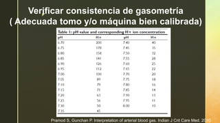 z
Verificar consistencia de gasometría
( Adecuada tomo y/o máquina bien calibrada)
Pramod S, Gunchan P. Interpretation of arterial blood gas. Indian J Crit Care Med. 2010.
 