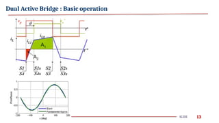 Dual active Bridge presentation file eed | PPTX