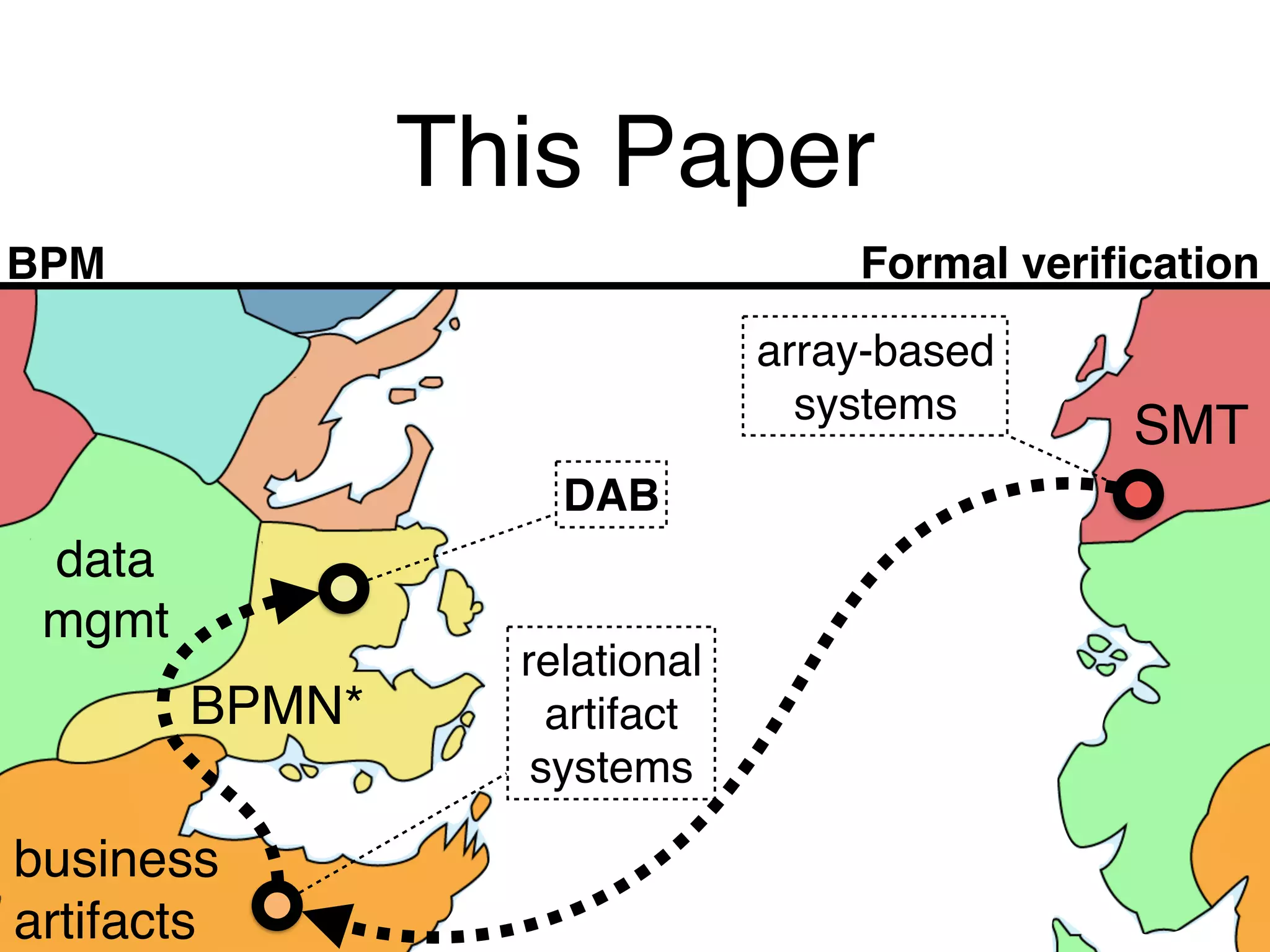 Formal Modeling And Smt Based Parameterized Verification Of Data Aware Formal Modeling And Smt Based Parameterized Verification Of Data Aware