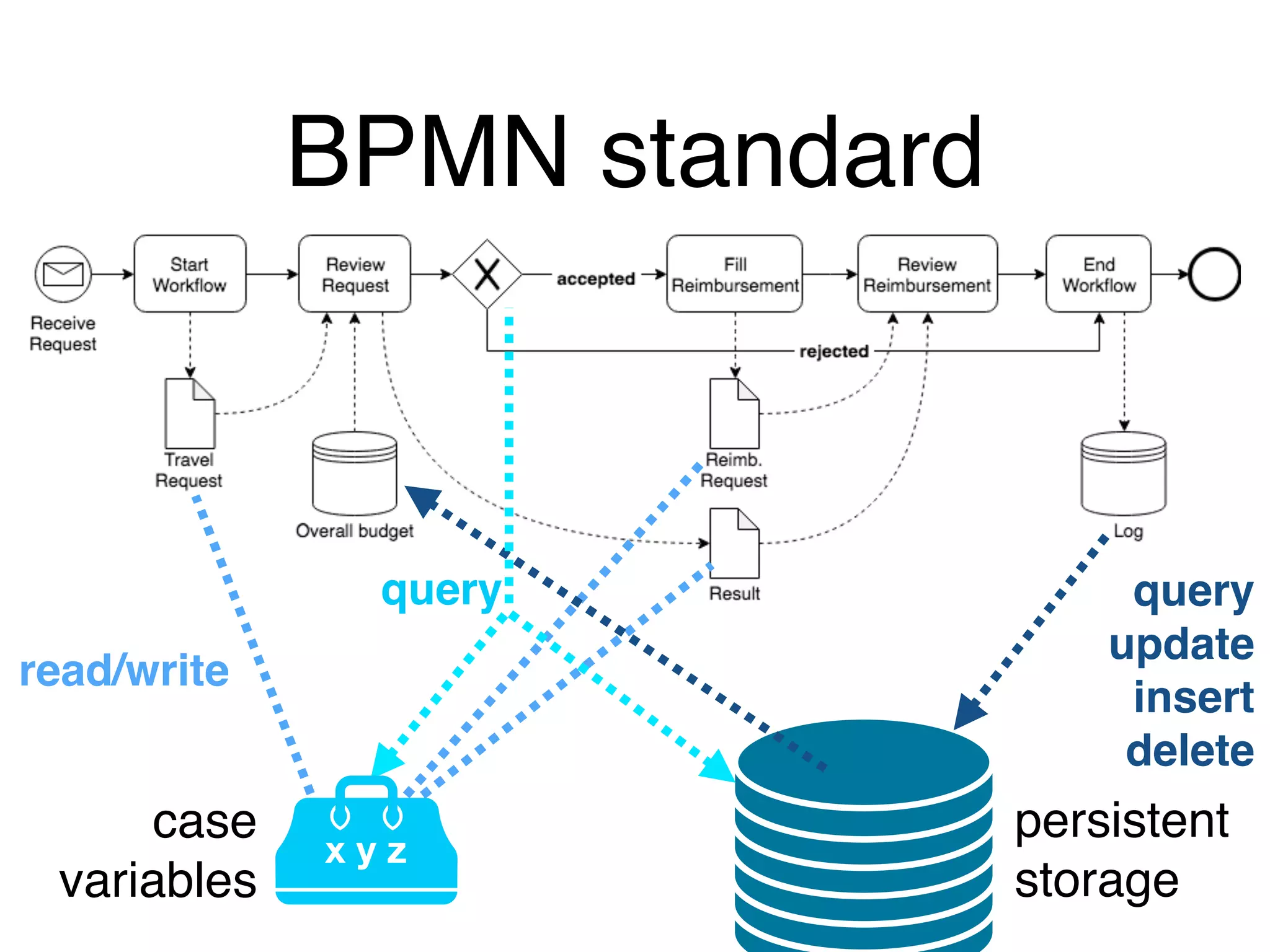 Formal Modeling And Smt Based Parameterized Verification Of Data Aware Formal Modeling And Smt Based Parameterized Verification Of Data Aware