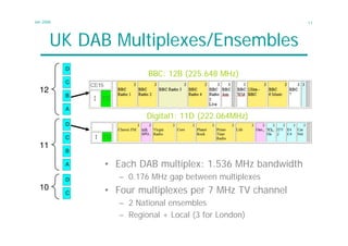 Dab Channel dab_1.pdf
