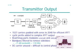 Ifft Complex dab_1.pdf