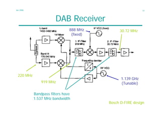 Dab Channel dab_1.pdf
