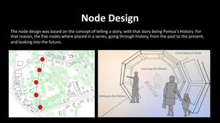 The node design was based on the concept of telling a story, with that story being Pomoa's History. For
that reason, the five nodes where placed in a series, going through history, from the past to the present,
and looking into the future.
Node Design
 