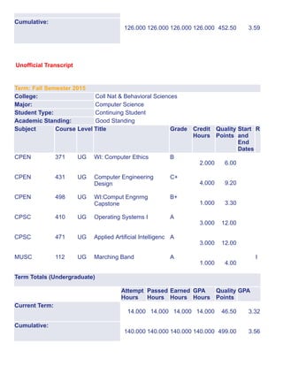 Unofficial CNU Academic Transcipts | PDF
