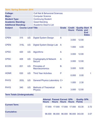 Cnu Exam Schedule Spring 2022 Unofficial Cnu Academic Transcipts