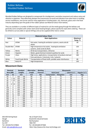 Rubber Bellows
Moulded Rubber Bellows
692-693 Stirling Road No.12 Osyth Close
Slough Brackmills Industrial Estate
Berkshire Northampton
SL1 4ST NN4 7DY
Tel: +44 (0)1753 570863 Tel: +44 (0)1604 877668
Email: eht-sales@eriks.co.uk Web: http://www.eriks-hose-technology.com
Moulded Rubber Bellows are designed to compensate for misalignment, neutralise movement and reduce noise and
vibration in pipelines. They effectively dampen the transmission of sound and vibration from plant items in building
service installations, and can be used for many applications including water, oils, chemicals, gases and in the food
industry depending upon the grade of the rubber (please see Material Colour Chart below).
They are available in a number of different types of material to suit the media going through the bellows and
generally come complete with carbon steel swivel backing flanges; please specify the style when ordering. These can
be drilled to suit any table or special drillings and can be supplied either tied or untied.
Movement Data:
Nominal
Bore (NB)
Standard
Lengths
Alternative
Length
Working
Pressure
Movements
Axial (mm) Lateral (+/-) Angular (+/-)
mm Ins mm mm Bar Compression Elongation mm Deg
25 1 130 150 95 16 25 15 20 15
32 1 1/4 130 150 95 16 25 15 20 15
40 1 1/2 130 150 95 16 25 15 20 15
50 2 130 150 105 16 25 15 20 15
65 2 1/2 130 150 115 16 25 15 20 15
80 3 130 150 130 16 25 15 20 15
100 4 130 150 130 16 25 15 20 15
125 5 130 150 170 16 25 15 20 15
150 6 130 150 180 16 25 15 20 15
200 8 130 150 205 16 25 15 20 15
250 10 130 200 205 16 25 15 20 10
300 12 --- 200 205 16 25 15 20 10
350 14 --- 200 --- 10 25 15 20 10
400 16 --- 200 --- 10 25 15 20 10
450 18 --- 200 --- 10 25 15 20 10
500 20 --- 200 --- 10 25 15 20 10
600 24 --- 200 --- 10 25 15 20 6
Material Colour Chart
Colour Material Main Applications Maximum
Temp. o
C
Red EPDM Hot water, heating & ventilation systems, weak acids &
alkalis
90
Double Red EPDM High temperature hot water, heating & ventilation
systems, weak acids & alkalis
120
Yellow Nitrile Oil & Gas transportation, refineries 80
Green Hypalon Water, good chemical resistant qualities for acids 90
Purple Viton High temp. applications, transportation of products derived
from petroleum / chemicals / oils / solvents
180
White Food Grade Nitrile Transportation of food stuffs, potable water distribution 80
Blue Butyl HT High temperature 130
 