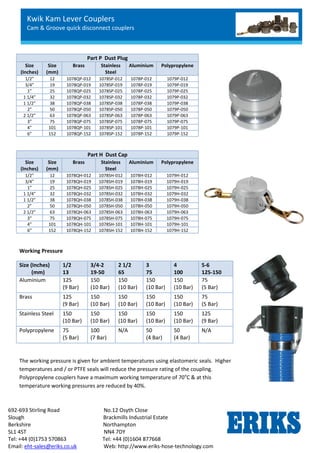 Kwik Kam Lever Couplers
Cam & Groove quick disconnect couplers
692-693 Stirling Road No.12 Osyth Close
Slough Brackmills Industrial Estate
Berkshire Northampton
SL1 4ST NN4 7DY
Tel: +44 (0)1753 570863 Tel: +44 (0)1604 877668
Email: eht-sales@eriks.co.uk Web: http://www.eriks-hose-technology.com
Part P Dust Plug
Size
(Inches)
Size
(mm)
Brass Stainless
Steel
Aluminium Polypropylene
1/2” 12 1078QP-012 1078SP-012 1078P-012 1079P-012
3/4” 19 1078QP-019 1078SP-019 1078P-019 1079P-019
1” 25 1078QP-025 1078SP-025 1078P-025 1079P-025
1 1/4” 32 1078QP-032 1078SP-032 1078P-032 1079P-032
1 1/2” 38 1078QP-038 1078SP-038 1078P-038 1079P-038
2” 50 1078QP-050 1078SP-050 1078P-050 1079P-050
2 1/2” 63 1078QP-063 1078SP-063 1078P-063 1079P-063
3” 75 1078QP-075 1078SP-075 1078P-075 1079P-075
4” 101 1078QP-101 1078SP-101 1078P-101 1079P-101
6” 152 1078QP-152 1078SP-152 1078P-152 1079P-152
Part H Dust Cap
Size
(Inches)
Size
(mm)
Brass Stainless
Steel
Aluminium Polypropylene
1/2” 12 1078QH-012 1078SH-012 1078H-012 1079H-012
3/4” 19 1078QH-019 1078SH-019 1078H-019 1079H-019
1” 25 1078QH-025 1078SH-025 1078H-025 1079H-025
1 1/4” 32 1078QH-032 1078SH-032 1078H-032 1079H-032
1 1/2” 38 1078QH-038 1078SH-038 1078H-038 1079H-038
2” 50 1078QH-050 1078SH-050 1078H-050 1079H-050
2 1/2” 63 1078QH-063 1078SH-063 1078H-063 1079H-063
3” 75 1078QH-075 1078SH-075 1078H-075 1079H-075
4” 101 1078QH-101 1078SH-101 1078H-101 1079H-101
6” 152 1078QH-152 1078SH-152 1078H-152 1079H-152
Working Pressure
Size (Inches)
(mm)
1/2
13
3/4-2
19-50
2 1/2
65
3
75
4
100
5-6
125-150
Aluminium 125
(9 Bar)
150
(10 Bar)
150
(10 Bar)
150
(10 Bar)
150
(10 Bar)
75
(5 Bar)
Brass 125
(9 Bar)
150
(10 Bar)
150
(10 Bar)
150
(10 Bar)
150
(10 Bar)
75
(5 Bar)
Stainless Steel 150
(10 Bar)
150
(10 Bar)
150
(10 Bar)
150
(10 Bar)
150
(10 Bar)
125
(9 Bar)
Polypropylene 75
(5 Bar)
100
(7 Bar)
N/A 50
(4 Bar)
50
(4 Bar)
N/A
The working pressure is given for ambient temperatures using elastomeric seals. Higher
temperatures and / or PTFE seals will reduce the pressure rating of the coupling.
Polypropylene couplers have a maximum working temperature of 70o
C & at this
temperature working pressures are reduced by 40%.
 