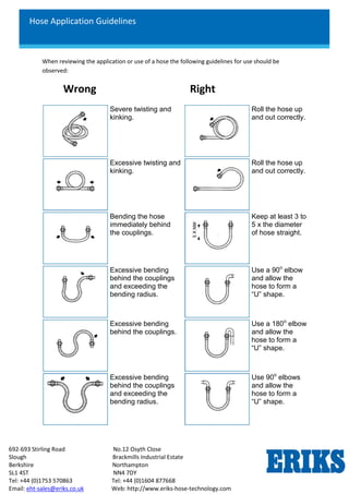 Hose Application Guidelines
692-693 Stirling Road No.12 Osyth Close
Slough Brackmills Industrial Estate
Berkshire Northampton
SL1 4ST NN4 7DY
Tel: +44 (0)1753 570863 Tel: +44 (0)1604 877668
Email: eht-sales@eriks.co.uk Web: http://www.eriks-hose-technology.com
When reviewing the application or use of a hose the following guidelines for use should be
observed:
Wrong Right
Severe twisting and
kinking.
Roll the hose up
and out correctly.
Excessive twisting and
kinking.
Roll the hose up
and out correctly.
Bending the hose
immediately behind
the couplings.
Keep at least 3 to
5 x the diameter
of hose straight.
Excessive bending
behind the couplings
and exceeding the
bending radius.
Use a 90o
elbow
and allow the
hose to form a
“U” shape.
Excessive bending
behind the couplings.
Use a 180o
elbow
and allow the
hose to form a
“U” shape.
Excessive bending
behind the couplings
and exceeding the
bending radius.
Use 90o
elbows
and allow the
hose to form a
“U” shape.
 