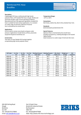 Reinforced PVC Hose
Braidflex
692-693 Stirling Road No.12 Osyth Close
Slough Brackmills Industrial Estate
Berkshire Northampton
SL1 4ST NN4 7DY
Tel: +44 (0)1753 570863 Tel: +44 (0)1604 877668
Email: eht-sales@eriks.co.uk Web: http://www.eriks-hose-technology.com
Description:
A lightweight PVC hose, reinforced with high tensile
polyester fibres. EHT braided PVC Hose is tough, flexible and
extremely durable under normal operating conditions.
Manufactured from FDA approved ingredients, braided PVC
hose is suitable for food contact applications. It is resistant
to a wide range of chemicals. Minimum frictional
loss is achieved by the smooth bore.
Applications:
Can be used to convey many liquids and gases under
pressure. Applications include factory airlines, pneumatic
equipment & general workshop use.
Construction
Two layers of clear flexible PVC bonded together
encapsulating high tensile polyester fibres.
Temperature Range:
-15
o
C to +65
o
C
Connections:
Bolt Clamp, Jubilee Clip, Worm Drive, Barbed Hose Tails
Standards:
BS EN ISO 6224 and BS EN ISO 5774
Special Features:
Optimum flow is maintained by the smooth bore
Excellent transparency, enabling blockages to be located
Highly flexible
Good resistance to a wide range of chemicals Non-toxic
EHT Code Int. Dia.
mm
Int. Dia.
Inches
Ext. Dia.
mm
Working Pressure
water (bar)
Working Pressure
air (bar)
Min. Bend
Radius mm
Weight per
coil (kg)
Coil
Length M
1003-05 5.0 3/16 10.0 25.0 18.7 32.5 2.25 30
1003-06 6.3 1/4 11.4 22.0 16.5 41.0 2.70 30
1003-08 8.0 5/16 13.2 21.0 15.7 52.0 3.30 30
1003-10 10.0 3/8 16.0 20.0 15 65.0 4.62 30
1003-12 12.5 1/2 18.2 16.0 12 81.5 5.34 30
1003-16 16.0 5/8 23.0 15.0 11.2 104.0 8.40 30
1003-19 19.0 3/4 25.6 15.0 11.2 123.5 9.09 30
1003-25 25.0 1 32.6 13.0 9.7 162.5 13.41 30
1003-32 32.0 1 1/4 41.6 8.0 6.0 208.0 21.72 30
1003-38 38.0 1 1/2 48.0 8.0 6.0 247.0 26.37 30
1003-50 50.0 2 61.6 7.0 5.2 325.0 39.42 30
 
