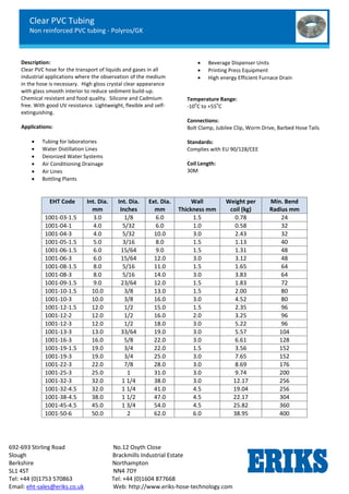 Clear PVC Tubing
Non reinforced PVC tubing - Polyros/GK
692-693 Stirling Road No.12 Osyth Close
Slough Brackmills Industrial Estate
Berkshire Northampton
SL1 4ST NN4 7DY
Tel: +44 (0)1753 570863 Tel: +44 (0)1604 877668
Email: eht-sales@eriks.co.uk Web: http://www.eriks-hose-technology.com
Description:
Clear PVC hose for the transport of liquids and gases in all
industrial applications where the observation of the medium
in the hose is necessary. High gloss crystal clear appearance
with glass smooth interior to reduce sediment build-up.
Chemical resistant and food quality. Silicone and Cadmium
free. With good UV resistance. Lightweight, flexible and self-
extinguishing.
Applications:
 Tubing for laboratories
 Water Distillation Lines
 Deionized Water Systems
 Air Conditioning Drainage
 Air Lines
 Bottling Plants
 Beverage Dispenser Units
 Printing Press Equipment
 High energy Efficient Furnace Drain
Temperature Range:
-10
o
C to +55
o
C
Connections:
Bolt Clamp, Jubilee Clip, Worm Drive, Barbed Hose Tails
Standards:
Complies with EU 90/128/CEE
Coil Length:
30M
EHT Code Int. Dia.
mm
Int. Dia.
Inches
Ext. Dia.
mm
Wall
Thickness mm
Weight per
coil (kg)
Min. Bend
Radius mm
1001-03-1.5 3.0 1/8 6.0 1.5 0.78 24
1001-04-1 4.0 5/32 6.0 1.0 0.58 32
1001-04-3 4.0 5/32 10.0 3.0 2.43 32
1001-05-1.5 5.0 3/16 8.0 1.5 1.13 40
1001-06-1.5 6.0 15/64 9.0 1.5 1.31 48
1001-06-3 6.0 15/64 12.0 3.0 3.12 48
1001-08-1.5 8.0 5/16 11.0 1.5 1.65 64
1001-08-3 8.0 5/16 14.0 3.0 3.83 64
1001-09-1.5 9.0 23/64 12.0 1.5 1.83 72
1001-10-1.5 10.0 3/8 13.0 1.5 2.00 80
1001-10-3 10.0 3/8 16.0 3.0 4.52 80
1001-12-1.5 12.0 1/2 15.0 1.5 2.35 96
1001-12-2 12.0 1/2 16.0 2.0 3.25 96
1001-12-3 12.0 1/2 18.0 3.0 5.22 96
1001-13-3 13.0 33/64 19.0 3.0 5.57 104
1001-16-3 16.0 5/8 22.0 3.0 6.61 128
1001-19-1.5 19.0 3/4 22.0 1.5 3.56 152
1001-19-3 19.0 3/4 25.0 3.0 7.65 152
1001-22-3 22.0 7/8 28.0 3.0 8.69 176
1001-25-3 25.0 1 31.0 3.0 9.74 200
1001-32-3 32.0 1 1/4 38.0 3.0 12.17 256
1001-32-4.5 32.0 1 1/4 41.0 4.5 19.04 256
1001-38-4.5 38.0 1 1/2 47.0 4.5 22.17 304
1001-45-4.5 45.0 1 3/4 54.0 4.5 25.82 360
1001-50-6 50.0 2 62.0 6.0 38.95 400
 