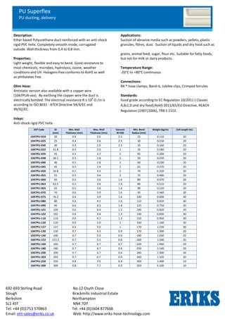 PU Superflex
PU ducting, delivery
692-693 Stirling Road No.12 Osyth Close
Slough Brackmills Industrial Estate
Berkshire Northampton
SL1 4ST NN4 7DY
Tel: +44 (0)1753 570863 Tel: +44 (0)1604 877668
Email: eht-sales@eriks.co.uk Web: http://www.eriks-hose-technology.com
Description:
Ether based Polyurethane duct reinforced with an anti-shock
rigid PVC helix. Completely smooth inside, corrugated
outside. Wall thickness from 0,4 to 0,8 mm.
Properties:
Light weight, flexible and easy to bend. Good resistance to
most chemicals, microbes, hydrolysis, ozone, weather
conditions and UV. Halogens free conforms to RoHS as well
as phthalates free.
Ohm Hose:
Antistatic version also available with a copper wire
(1047PUA-xxx). By earthing the copper wire the duct is
electrically bonded. The electrical resistance R ≤ 10
2
Ω /m is
according to ISO 8031 - ATEX Directive 94/4/EC and
99/92/EC.
Inlays:
Anti-shock rigid PVC helix
Applications:
Suction of abrasive media such as powders, pellets, plastic
granules, fibres, dust. Suction of liquids and dry food such as
grains, animal feed, sugar, flour etc. Suitable for fatty foods,
but not for milk or dairy products.
Temperature Range:
-20°C to +80°C continuous
Connections:
RX ® hose clamps, Band-it, Jubilee clips, Crimped ferrules
Standards:
Food grade according to EC Regulation 10/2011 ( Classes
A,B,C,D and dry food),RoHS 2011/65/EU Directive, REACH
Regulation (1907/2006), TRB S 2153.
EHT Code ID
(mm)
Min. Wall
Thickness (mm)
Max. Wall
Thickness (mm)
Vacuum
M H20
Min. Bend
Radius (mm)
Weight (kg/m) Coil Length (m)
1047PU-019 20 0.4 2.6 2.5 25 0.110 20
1047PU-025 25 0.4 2.6 2.5 30 0.150 20
1047PU-030 30 0.4 2.6 2.5 35 0.160 20
1047PU-032 31.8 0.4 2.6 2 35 0.180 20
1047PU-035 35 0.5 2.7 2 45 0.200 20
1047PU-038 38.1 0.5 2.8 2 50 0.220 20
1047PU-040 40 0.5 2.8 2 60 0.230 20
1047PU-045 45 0.5 2.9 2 65 0.270 20
1047PU-050 50.8 0.5 3.2 2 70 0.320 20
1047PU-055 55 0.5 3.4 2 75 0.400 20
1047PU-060 60 0.5 3.6 1.6 80 0.470 20
1047PU-063 63.5 0.5 3.6 1.6 80 0.510 20
1047PU-065 65 0.5 3.6 1.6 90 0.520 20
1047PU-070 70 0.6 3.9 1.6 95 0.560 30
1047PU-075 76.2 0.6 3.9 1.6 100 0.600 30
1047PU-080 80 0.6 4.2 1.6 110 0.650 30
1047PU-090 90 0.6 4.3 1.4 125 0.750 30
1047PU-101 100 0.6 4.4 1.3 140 0.820 30
1047PU-102 102 0.6 4.4 1.3 140 0.830 30
1047PU-110 110 0.6 4.7 1.2 150 0.950 30
1047PU-120 120 0.6 5.0 1 160 1.100 30
1047PU-127 127 0.6 5.0 1 170 1.150 30
1047PU-130 130 0.7 5.3 0.9 170 1.300 20
1047PU-140 140 0.7 5.3 0.9 180 1.430 20
1047PU-152 151.5 0.7 5.3 0.8 200 1.500 20
1047PU-160 160 0.7 6.7 0.7 220 1.940 20
1047PU-180 180 0.7 6.7 0.4 250 2.140 20
1047PU-200 200 0.7 6.7 0.4 260 2.300 20
1047PU-203 203 0.7 6.7 0.4 260 2.320 20
1047PU-250 250 0.8 7.5 0.4 300 3.400 10
1047PU-300 300 0.8 7.7 0.3 350 4.100 10
 