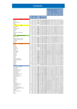 Food&Beverage
FDAApproved
phalatefree
Steam
Air&Gas
Chemical
Water
PetroleumProducts
MaterialHandling
Conductive(<100Ω)
OhmHose(<1mΩ)
Temp. Range
o
C
Min Max
Silicone
Ster-sil  10 Bar -60 +180  
Steri-tube  - -60 +200  
Sterivac FDA approved   10 Bar -60 +170    
Sterivac   10 Bar -60 +170    
Thermopol  -50 +250  
PVC
Blue Oil Resistant   9 Bar -15 +55   
Green tint   10 Bar -10 +55  
Green Medium Duty   9.3 Bar -10 +55  
Heavy Duty   13.3 Bar -10 +55  
Low toxic   10 Bar -10 +55    
Hi-Vac   12 Bar -15 +65    
Reinforced clear hose (Braidflex)  18.7 Bar -15 +65   
Press Bio   19 Bar -10 +60     
Tricoflex  10 Bar -15 +60 
Tubing (Non-Reinforced)
Clear PVC Tubing  - -10 +55  
PTFE  20 Bar -70 +265     
Polyethylene (PE) Tubing – Imperial  25 Bar -20 +60   
Polyethylene (PE) Tubing – Metric  18 Bar -20 +60   
Nylon Tubing  30 Bar -40 +60    
PU Tubing  13 Bar -40 +60  
Air Coils  12 Bar -20 +95 
Ducting
Neoprene  2.5 Bar -55 +150   
Silicone  1.4 Bar -55 +300   
PU Vinylflex   1.6 Bar -40 +90   
PU Superflex   - -20 +80   
Flex Flyte Super   - -20 +130  
Fibreflex  - -5 +70   
Airduc 351 MHF   2.6 Bar -40 +90        
Airduc 355 MHF SS  3.5 Bar -40 +90        
Airduc 355 EC  3.5 Bar -40 +90        
Airduc 356  5.1 Bar -40 +90        
Barduc 382  5.5 Bar -40 +90        
CP HYP 450   0.8 Bar -40 +170  
Silverflex  0.02 Bar -40 +150  
Wyrem   0.35 Bar -20 +100   
Vinylflex (Lite weight PVC)  1.5 Bar -10 +55  
Vinylflex (Heavy weight PVC)  1.7 Bar -10 +55  
Superflex  0.5 Bar -15 +65 
Superelastic   1.7 Bar 0 +80  
Plastiflex   1 Bar -40 +95   
Clearduct   1.5 Bar -15 +65 
PL Ducting  - -20 +95   
Hose
Water Suction and Discharge   10 Bar -25 +70   
Water Delivery  10 Bar -30 +80 
Car Heater hose  10 Bar -35 +100 
Radiator Hose (1m lengths)  7 Bar -30 +100 
Red Spiral Steam Hose  16 Bar +204    
Steam Hose Black  7 Bar -40 +165    
Steam Hose Red  17 Bar -40 +208    
Cleanfixx FDA washdown Hose  20/6 Bar -40 +164   
Inferno Steam Hose  18 Bar -40 +232    
Compressor Hose Assembly  20.7 Bar -30 +60 
Yellow Air Hose  20 Bar -35 +95 
Multifixx  20 Bar -40 +95   
Multiservis  25 Bar -40 +95    
LPG gas hose  30 Bar -20 +70  
Delifixx  16 Bar -30 +90    
Delifixx Lite  15 Bar -30 +90    
EHT Dairy Hose   10 Bar -40 +99     
EHT Collection Hose (Dairy)   6 Bar -40 +71     
EHT Lite Dairy Hose   10 Bar -40 +99     
Purple Snake  16 Bar - +85    
EHT Food and Beverage hose   10 Bar -40 +116      
EHT Food and Beverage hose xtralite   8 Bar -40 +100      
EHT Crushfixx Lite   10 Bar -40 +93      
UHMWPE   10 Bar -20 +100      
General Purpose Oil hose  10 Bar -40 +100    
XLPE  16 Bar -20 +65     
Sandblast  12 Bar -40 +70   
Suction Delivery
Max
Working
Pressure *
Contents
 