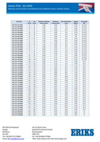 Airduc PUR - 351 MHF
Abrasion-proof Suction and Delivery hose; Medium-heavy, smooth interior
692-693 Stirling Road No.12 Osyth Close
Slough Brackmills Industrial Estate
Berkshire Northampton
SL1 4ST NN4 7DY
Tel: +44 (0)1753 570863 Tel: +44 (0)1604 877668
Email: eht-sales@eriks.co.uk Web: http://www.eriks-hose-technology.com
EHT Code ID
(mm)
OD
(mm)
Maximum Working
Pressure (bar)
Maximum
Vacuum (bar)
Min. Bend Radius
(mm)
Weight
(kg/m)
Coil Length
(M)
1037-351-025-0000 25 32 2.690 0.495 22.5 0.200 10,15,20
1037-351-030-0000 30 38 2.260 0.475 27.0 0.260 10,15,20
1037-351-032-0000 32 40 2.120 0.460 28.0 0.280 10,15,20
1037-351-035-0000 35 43 1.940 0.440 29.5 0.300 10,15,20
1037-351-038-0000 38 46 1.795 0.430 32.0 0.320 10,15,20
1037-351-040-0000 40 48 1.710 0.420 33.0 0.340 10,15,20
1037-351-045-0000 45 53 1.525 0.385 35.5 .380 10,15,20
1037-351-050-0000 50 58 1.370 0.365 39.0 0.410 10,15,20
1037-351-051-0000 51 59 1.350 0.360 39.5 0.420 10,15,20
1037-351-055-0000 55 63 1.255 0.330 41.5 0.450 10,15,20
1037-351-060-0000 60 68 1.150 0.285 45.0 0.490 10,15,20
1037-351-063-0000 63 71 1.095 0.265 46.5 0.515 10,15,20
1037-351-065-0000 65 73 1.060 0.255 47.5 0.530 10,15,20
1037-351-070-0000 70 79 0.990 0.210 52.0 0.590 10,15,20
1037-351-075-0000 75 84 0.920 0.195 54.5 0.640 10,15,20
1037-351-076-0000 76 85 0.910 0.190 55.0 0.650 10,15,20
1037-351-080-0000 80 89 0.860 0.175 58.0 0.680 10,15,20
1037-351-090-0000 90 99 0.770 0.155 64.0 0.750 10,15,20
1037-351-100-0000 100 109 0.690 0.120 70.0 0.970 10,15,20
1037-351-102-0000 102 111 0.680 0.120 71.0 0.990 10,15
1037-351-110-0000 110 119 0.630 0.110 76.0 1.060 10,15
1037-351-115-0000 115 124 0.605 0.105 78.5 1.110 10,15
1037-351-120-0000 120 129 0.580 0.105 82.0 1.160 10,15
1037-351-125-0000 125 134 0.560 0.085 84.5 1.200 10,15
1037-351-127-0000 127 136 0.545 0.085 84.5 1.220 10,15
1037-351-130-0000 130 139 0.535 0.085 88.0 1.250 10,15
1037-351-140-0000 140 149 0.495 0.085 94.0 1.340 10,15
1037-351-150-0000 150 159 0.460 0.075 100.0 1.520 10,15
1037-351-152-0000 152 161 0.455 0.075 101.0 1.540 10,15
1037-351-160-0000 160 169 0.435 0.065 106.0 1.610 10,15
1037-351-170-0000 170 179 0.410 0.065 110.0 1.710 10,15
1037-351-175-0000 175 184 0.400 0.055 114.5 1.760 10,15
1037-351-180-0000 180 189 0.385 0.055 118.0 1.810 10,15
1037-351-200-0000 200 209 0.350 0.055 130.0 2.000 10,15
1037-351-203-0000 203 212 0.345 0.055 131.5 2.030 10,15
1037-351-225-0000 225 234 0.310 0.040 144.5 2.160 10,15
1037-351-250-0000 250 259 0.280 0.020 160.0 2.390 10,15
1037-351-275-0000 275 284 0.255 0.020 174.5 2.630 10,15
1037-351-280-0000 280 289 0.250 0.020 178.0 2.670 10,15
1037-351-300-0000 300 309 0.230 0.020 190.0 2.860 10,15
1037-351-315-0000 3151 324 0.220 0.020 198.5 3.000 10,15
1037-351-320-0000 320 329 0.215 0.020 202.0 3.050 10,15
1037-351-325-0000 325 334 0.215 0.015 204.5 3.100 10,15
1037-351-350-0000 350 359 0.200 0.015 220.0 3.330 10,15
1037-351-375-0000 375 384 0.185 0.010 236.5 3.900 10,15
1037-351-400-0000 400 409 0.170 0.010 250.0 4.270 10
1037-351-450-0000 450 459 0.155 0.010 283.0 4.800 10
1037-351-500-0000 500 509 0.140 0.010 315.0 5.330 10
 