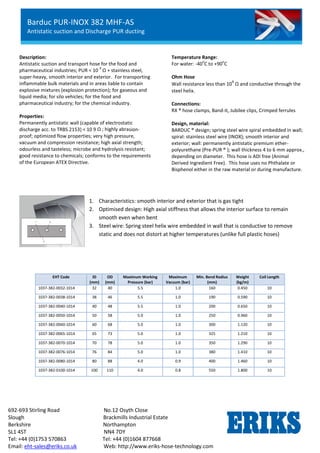Barduc PUR-INOX 382 MHF-AS
Antistatic suction and Discharge PUR ducting
692-693 Stirling Road No.12 Osyth Close
Slough Brackmills Industrial Estate
Berkshire Northampton
SL1 4ST NN4 7DY
Tel: +44 (0)1753 570863 Tel: +44 (0)1604 877668
Email: eht-sales@eriks.co.uk Web: http://www.eriks-hose-technology.com
Description:
Antistatic suction and transport hose for the food and
pharmaceutical industries; PUR < 10
9
Ω + stainless steel,
super-heavy, smooth interior and exterior. For transporting
inflammable bulk materials and in areas liable to contain
explosive mixtures (explosion protection); for gaseous and
liquid media; for silo vehicles; for the food and
pharmaceutical industry; for the chemical industry.
Properties:
Permanently antistatic wall (capable of electrostatic
discharge acc. to TRBS 2153) < 10 9 Ω ; highly abrasion-
proof; optimized flow properties; very high pressure,
vacuum and compression resistance; high axial strength;
odourless and tasteless; microbe and hydrolysis resistant;
good resistance to chemicals; conforms to the requirements
of the European ATEX Directive.
Temperature Range:
For water: -40
o
C to +90
o
C
Ohm Hose
Wall resistance less than 10
9
Ω and conductive through the
steel helix.
Connections:
RX ® hose clamps, Band-it, Jubilee clips, Crimped ferrules
Design, material:
BARDUC ® design; spring steel wire spiral embedded in wall;
spiral: stainless steel wire (INOX); smooth interior and
exterior; wall: permanently antistatic premium ether-
polyurethane (Pre-PUR ® ); wall thickness 4 to 6 mm approx.,
depending on diameter. This hose is ADI free (Animal
Derived Ingredient Free). This hose uses no Phthalate or
Bisphenol either in the raw material or during manufacture.
EHT Code ID
(mm)
OD
(mm)
Maximum Working
Pressure (bar)
Maximum
Vacuum (bar)
Min. Bend Radius
(mm)
Weight
(kg/m)
Coil Length
1037-382-0032-1014 32 40 5.5 1.0 160 0.450 10
1037-382-0038-1014 38 46 5.5 1.0 190 0.590 10
1037-382-0040-1014 40 48 5.5 1.0 200 0.650 10
1037-382-0050-1014 50 58 5.0 1.0 250 0.960 10
1037-382-0060-1014 60 68 5.0 1.0 300 1.120 10
1037-382-0065-1014 65 73 5.0 1.0 325 1.210 10
1037-382-0070-1014 70 78 5.0 1.0 350 1.290 10
1037-382-0076-1014 76 84 5.0 1.0 380 1.410 10
1037-382-0080-1014 80 88 4.0 0.9 400 1.460 10
1037-382-0100-1014 100 110 4.0 0.8 550 1.800 10
1. Characteristics: smooth interior and exterior that is gas tight
2. Optimised design: High axial stiffness that allows the interior surface to remain
smooth even when bent
3. Steel wire: Spring steel helix wire embedded in wall that is conductive to remove
static and does not distort at higher temperatures (unlike full plastic hoses)
 