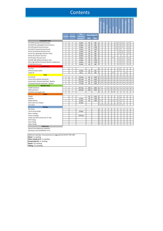 Food&Beverage
FDAApproved
phalatefree
Steam
Air&Gas
Chemical
Water
PetroleumProducts
MaterialHandling
Conductive(<100Ω)
OhmHose(<1mΩ)
Temp. Range
o
C
Min Max
Suction Delivery
Max
Working
Pressure *
Contents
Composite Hose
RX-CHEM Standard Chemical Service   14 Bar -40 +80    
RX-CHEM PGL Lightweight Chemical Service   10 Bar -40 +80    
RX-FLON Special Chemical Service   14 Bar -40 +100    
RX-FLON HT Special Chemical Service   14 Bar -40 +140   
RX-OIL GG Standard Petroleum Hose   14 Bar -40 +80   
RX-OIL GGL Lightweight Petroleum Hose   10 Bar -40 +80   
RX-OIL AGL Aviation Fuel Hose   10 Bar -20 +80
RX-VR Vapour Recovery Hose   10 Bar -40 +80    
RX-ZENE High Additive Petroleum Hose   14 Bar -40 +100   
RX-BL High Additive Petroleum Bottom Loading Hose   14 Bar -40 +100   
RX-BIO Biofuel Service   14 Bar -40 +80   
Layflat Hose
Fire Hose  - - - 
General purpose layflat  13 Bar -10 +60 
Layflat HP  20 ar -20 +80  
PTFE
Convoluted   133 Bar -60 +260           
Smooth Bore Stainless Steel Braid   241 Bar -60 +260           
Smooth Bore Stainless Steel Braid - Big Bore   273 Bar -60 +260           
Convoluted Stainless Steel Braid - Big Bore   173 Bar -60 +260           
Metallic Hose
50,000 operations   457 Bar -200 +600          
8,000 operations   220 Bar -200 +600          
Caterflow catering gas hose   - - - 
Other
Stayput  - -10 +105 
Steelflex  12 Bar -20 +100 
Rubber Bellows   16 Bar -20 +180      
Wash Down Gun (Dinger) - - 25 Bar - - 
Hose Reels - - - - -        
Fittings
Bolt Clamp - - - - - - - - - - - - - - - -
Cam & Grove fittings - - 10 Bar - - - - - - - - - - - - -
Bauer couplings - - - - - - - - - - - - - - - -
Hansen couplings - - 344 Bar - - - - - - - - - - - - -
Jubilee clips (Worm drive) and ‘O’ Clips - - - - - - - - - - - - - - - -
NITO Fittings - - - - - - - - - - - - - - - -
Brass Fittings - - - - - - - - - - - - - - - -
Steam Fittings - - - - - - - - - - - - - - - -
Reference
General Hose Application Guidelines
Specifying a Hose (STAMPEDE Form)
Maximum working / burst pressure as suggested by EN ISO 7750 1991
Water: 3 x working
Other Liquids & Air: 4 x working
Compressed Air: 4 x working
Steam: 10 x working
Jetting: 2.5 x working
 