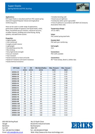 Super Elastic
Spring Reinforced PVC ducting
692-693 Stirling Road No.12 Osyth Close
Slough Brackmills Industrial Estate
Berkshire Northampton
SL1 4ST NN4 7DY
Tel: +44 (0)1753 570863 Tel: +44 (0)1604 877668
Email: eht-sales@eriks.co.uk Web: http://www.eriks-hose-technology.com
Applications:
EHT Super Elastic is manufactured from PVC coated spring
steel and trapped Polyester helical and longitudinal
reinforcing yarns.
Hose can be used in a wide range of applications,
particularly suitable for gaseous and liquid media, solids,
fibres, household vacuum cleaners, industrial vacuums,
scrubber cleaners, building and screed drying, drying
systems, and weld fume suction.
Properties:
• Highly flexible
• Yarn reinforced
• Largely smooth interior
• Lightweight
• Durable/long service life
• Non-kinking
• Very high tensile strength
• Vacuum-resistant
• Tear-resistant
• Good resistance to leach and acids
• Good UV resistance and ozone resistance
• Good chemical resistance
• Smallest bending radii
• Good vacuum tightness
• Conductive when spiral is grounded
• Free of cadmium in accordance with BGR 132 (Industry
Association Rules 132)
Temperature Range:
-0
o
C to +80
o
C
Inlays:
PVC coated spring steel helix
Outside Wall:
PVC with yarn reinforcing
Coil Length:
15m
Connections:
PVC Cuffs available
Connections:
RX ® hose clamps, Band-it, Jubilee clips
EHT Code ID
(mm)
OD
(mm)
Min Bend Radius
(mm)
Max. Pressure
(bar)
Max. Vacuum
(bar)
1033SU-25 25 31 25 1.70 0.40
1033SU-28 28 34 28 1.60 0.35
1033SU-32 32 38 32 1.50 0.35
1033SU-35 35 41 35 1.40 0.30
1033SU-38 38 44 38 1.40 0.30
1033SU-41 41 47 41 1.40 0.30
1033SU-44 44 50 44 1.30 0.28
1033SU-51 51 57 51 1.30 0.28
1033SU-60 60 66 60 1.30 0.25
1033SU-63 63 69 63 1.00 0.25
1033SU-70 70 76 70 0.90 0.20
1033SU-76 76 82 76 0.80 0.18
1033SU-80 80 86 80 0.70 0.18
1033SU-89 89 95 89 0.70 0.17
1033SU-102 102 108 102 0.60 0.15
1033SU-110 110 118 110 0.60 0.15
1033SU-114 114 123 114 0.60 0.12
1033SU-127 127 133 127 0.60 0.11
1033SU-150 150 158 150 0.55 0.11
1033SU-160 160 168 160 0.55 0.10
 