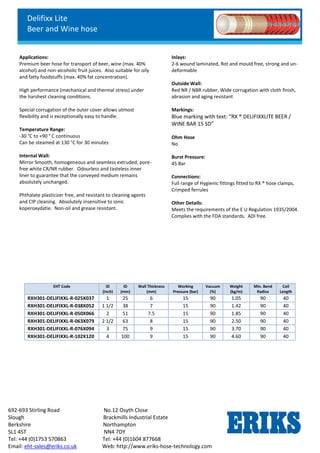 Delifixx Lite
Beer and Wine hose
692-693 Stirling Road No.12 Osyth Close
Slough Brackmills Industrial Estate
Berkshire Northampton
SL1 4ST NN4 7DY
Tel: +44 (0)1753 570863 Tel: +44 (0)1604 877668
Email: eht-sales@eriks.co.uk Web: http://www.eriks-hose-technology.com
Applications:
Premium beer hose for transport of beer, wine (max. 40%
alcohol) and non-alcoholic fruit juices. Also suitable for oily
and fatty foodstuffs (max. 40% fat concentration).
High performance (mechanical and thermal stress) under
the harshest cleaning conditions.
Special corrugation of the outer cover allows utmost
flexibility and is exceptionally easy to handle.
Temperature Range:
-30 °C to +90 ° C continuous
Can be steamed at 130 °C for 30 minutes
Internal Wall:
Mirror Smooth, homogeneous and seamless extruded, pore-
free white CR/NR rubber. Odourless and tasteless inner
liner to guarantee that the conveyed medium remains
absolutely unchanged.
Phthalate plasticizer free, and resistant to cleaning agents
and CIP cleaning. Absolutely insensitive to ionic
koperoxydatie. Non-oil and grease resistant.
Inlays:
2-6 wound laminated, Rot and mould free, strong and un-
deformable
Outside Wall:
Red NR / NBR rubber, Wide corrugation with cloth finish,
abrasion and aging resistant
Markings:
Blue marking with text: “RX ® DELIFIXXLITE BEER /
WINE BAR 15 SD”
Ohm Hose
No
Burst Pressure:
45 Bar
Connections:
Full range of Hygienic fittings fitted to RX ® hose clamps,
Crimped ferrules
Other Details:
Meets the requirements of the E U Regulation 1935/2004.
Complies with the FDA standards. ADI free.
EHT Code ID
(Inch)
ID
(mm)
Wall Thickness
(mm)
Working
Pressure (bar)
Vacuum
(%)
Weight
(kg/m)
Min. Bend
Radius
Coil
Length
RXH301-DELIFIXXL-R-025X037 1 25 6 15 90 1.05 90 40
RXH301-DELIFIXXL-R-038X052 1 1/2 38 7 15 90 1.42 90 40
RXH301-DELIFIXXL-R-050X066 2 51 7.5 15 90 1.85 90 40
RXH301-DELIFIXXL-R-063X079 2 1/2 63 8 15 90 2.50 90 40
RXH301-DELIFIXXL-R-076X094 3 75 9 15 90 3.70 90 40
RXH301-DELIFIXXL-R-102X120 4 100 9 15 90 4.60 90 40
 