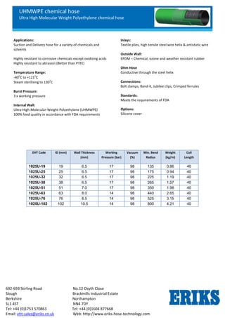 UHMWPE chemical hose
Ultra High Molecular Weight Polyethylene chemical hose
692-693 Stirling Road No.12 Osyth Close
Slough Brackmills Industrial Estate
Berkshire Northampton
SL1 4ST NN4 7DY
Tel: +44 (0)1753 570863 Tel: +44 (0)1604 877668
Email: eht-sales@eriks.co.uk Web: http://www.eriks-hose-technology.com
Applications:
Suction and Delivery hose for a variety of chemicals and
solvents
Highly resistant to corrosive chemicals except oxidizing acids
Highly resistant to abrasion (Better than PTFE)
Temperature Range:
-40
o
C to +121
o
C
Steam sterilising to 130
o
C
Burst Pressure:
3 x working pressure
Internal Wall:
Ultra-High-Molecular-Weight Polyethylene (UHMWPE)
100% food quality in accordance with FDA requirements
Inlays:
Textile plies, high tensile steel wire helix & antistatic wire
Outside Wall:
EPDM – Chemical, ozone and weather resistant rubber
Ohm Hose
Conductive through the steel helix
Connections:
Bolt clamps, Band-it, Jubilee clips, Crimped ferrules
Standards:
Meets the requirements of FDA
Options:
Silicone cover
EHT Code ID (mm) Wall Thickness
(mm)
Working
Pressure (bar)
Vacuum
(%)
Min. Bend
Radius
Weight
(kg/m)
Coil
Length
1025U-19 19 6.5 17 98 135 0.86 40
1025U-25 25 6.5 17 98 175 0.94 40
1025U-32 32 6.5 17 98 225 1.19 40
1025U-38 38 6.5 17 98 265 1.57 40
1025U-51 51 7.0 17 98 350 1.98 40
1025U-63 63 8.0 14 98 440 2.65 40
1025U-76 76 8.5 14 98 525 3.15 40
1025U-102 102 10.5 14 98 800 4.21 40
 