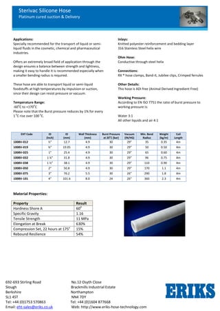 Sterivac Silicone Hose
Platinum cured suction & Delivery
692-693 Stirling Road No.12 Osyth Close
Slough Brackmills Industrial Estate
Berkshire Northampton
SL1 4ST NN4 7DY
Tel: +44 (0)1753 570863 Tel: +44 (0)1604 877668
Email: eht-sales@eriks.co.uk Web: http://www.eriks-hose-technology.com
Applications:
Specially recommended for the transport of liquid or semi-
liquid fluids in the cosmetic, chemical and pharmaceutical
industries.
Offers an extremely broad field of application through the
design ensures a balance between strength and lightness,
making it easy to handle It is recommended especially when
a smaller bending radius is required.
These hose are able to transport liquid or semi-liquid
foodstuffs at high temperatures by impulsion or suction,
since their design can resist pressure or vacuum.
Temperature Range:
-60
o
C to +170
o
C
Please note that the Burst pressure reduces by 1% for every
1
o
C rise over 100
o
C.
Inlays:
Knitted polyester reinforcement and bedding layer
316 Stainless Steel helix wire
Ohm Hose:
Conductive through steel helix
Connections:
RX ® hose clamps, Band-it, Jubilee clips, Crimped ferrules
Other Details:
This hose is ADI free (Animal Derived Ingredient Free)
Working Pressure:
According to EN ISO 7751 the ratio of burst pressure to
working pressure is:
Water 3:1
All other liquids and air 4:1
EHT Code ID
(Inch)
ID
(mm)
Wall Thickness
(mm)
Burst Pressure
at 20o
C (bar)
Vacuum
(IN/HG)
Min. Bend
Radius
Weight
(kg/m)
Coil
Length
1008V-012 ½” 12.7 4.9 30 29” 35 0.35 4m
1008V-019 ¾” 19.05 4.9 30 29” 50 0.50 4m
1008V-025 1” 25.4 4.9 30 29” 65 0.60 4m
1008V-032 1 ¼” 31.8 4.9 30 29” 96 0.75 4m
1008V-038 1 ½” 38.1 4.9 30 29” 110 0.90 4m
1008V-050 2” 50.8 4.9 30 29” 170 1.1 4m
1008V-075 3” 76.2 5.5 30 26” 290 1.8 4m
1008V-101 4” 101.6 8.0 24 26” 360 2.3 4m
Material Properties:
Property Result
Hardness Shore A 600
Specific Gravity 1.16
Tensile Strength 11 MPa
Elongation at Break 630%
Compression Set, 22 hours at 175o
15%
Rebound Resilience 54%
 
