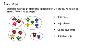 Stvorenja
Marko je nacrtao 14 stvorenja i podijelio ih u 4 grupe. Po kojem su
pravilu formirane te grupe?
• Boja očiju
• Boja obuće
• Obliku stvorenja
• Boji stvorenja
 