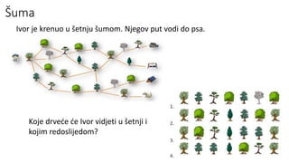 Šuma
Ivor je krenuo u šetnju šumom. Njegov put vodi do psa.
Koje drveće će Ivor vidjeti u šetnji i
kojim redoslijedom?
 
