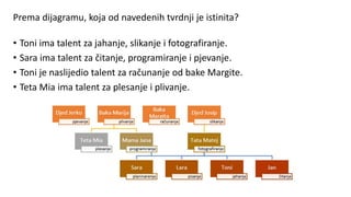 Prema dijagramu, koja od navedenih tvrdnji je istinita?
• Toni ima talent za jahanje, slikanje i fotografiranje.
• Sara ima talent za čitanje, programiranje i pjevanje.
• Toni je naslijedio talent za računanje od bake Margite.
• Teta Mia ima talent za plesanje i plivanje.
 