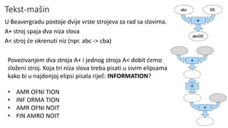 Tekst-mašin
U Beavergradu postoje dvije vrste strojeva za rad sa slovima.
A+ stroj spaja dva niza slova
A< stroj će okrenuti niz (npr. abc -> cba)
Povezivanjem dva stroja A+ i jednog stroja A< dobit ćemo
složeni stroj. Koja tri niza slova treba pisati u sivim elipsama
kako bi u najdonjoj elipsi pisala riječ: INFORMATION?
• AMR OFNI TION
• INF ORMA TION
• AMR OFNI NOIT
• FIN AMRO NOIT
 