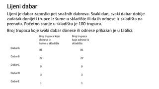 Lijeni dabar
Lijeni je dabar zaposlio pet snažnih dabrova. Svaki dan, svaki dabar dobije
zadatak donijeti trupce iz šume u skladište ili da ih odnese iz skladišta na
preradu. Početno stanje u skladištu je 100 trupaca.
Broj trupaca koje svaki dabar donese ili odnese prikazan je u tablici:
Broj trupaca koje
donese iz
šume u skladište
Broj trupaca
koje odnese iz
skladišta
DabarA
81 81
DabarB
27 27
DabarC
9 9
DabarD
3 3
DabarE
1 1
 