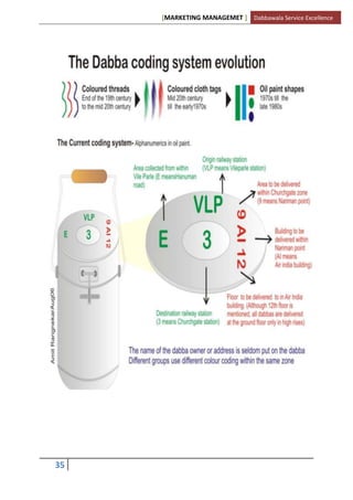 [MARKETING MANAGEMET ] Dabbawala Service Excellence




35
 