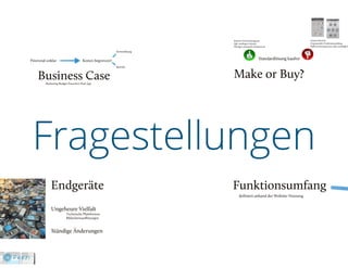 Mobile Banking 2011: DAB