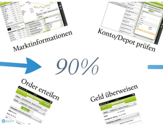 Mobile Banking 2011: DAB