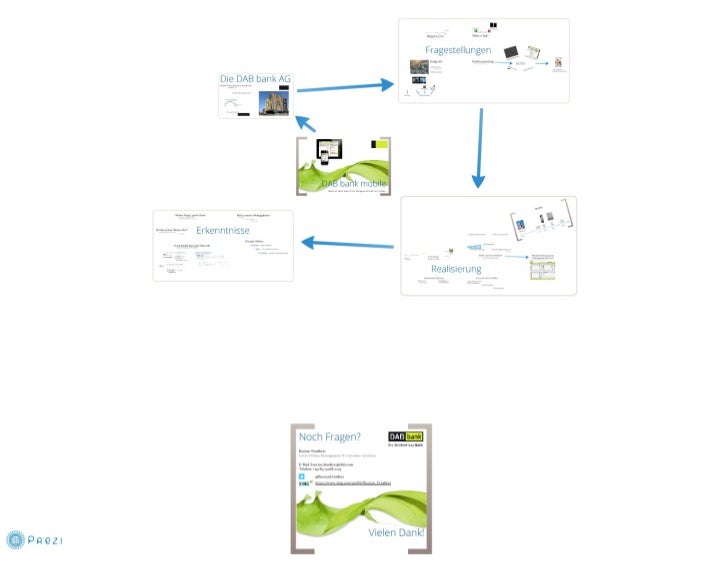 Mobile Banking 2011 Dab